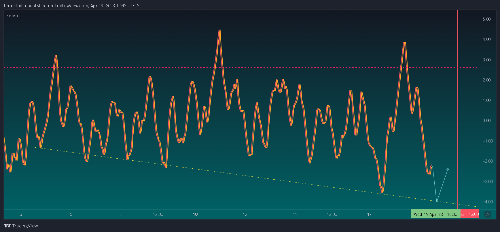 OKX:BTCUSDT Imagen del gráfico de firmestudio