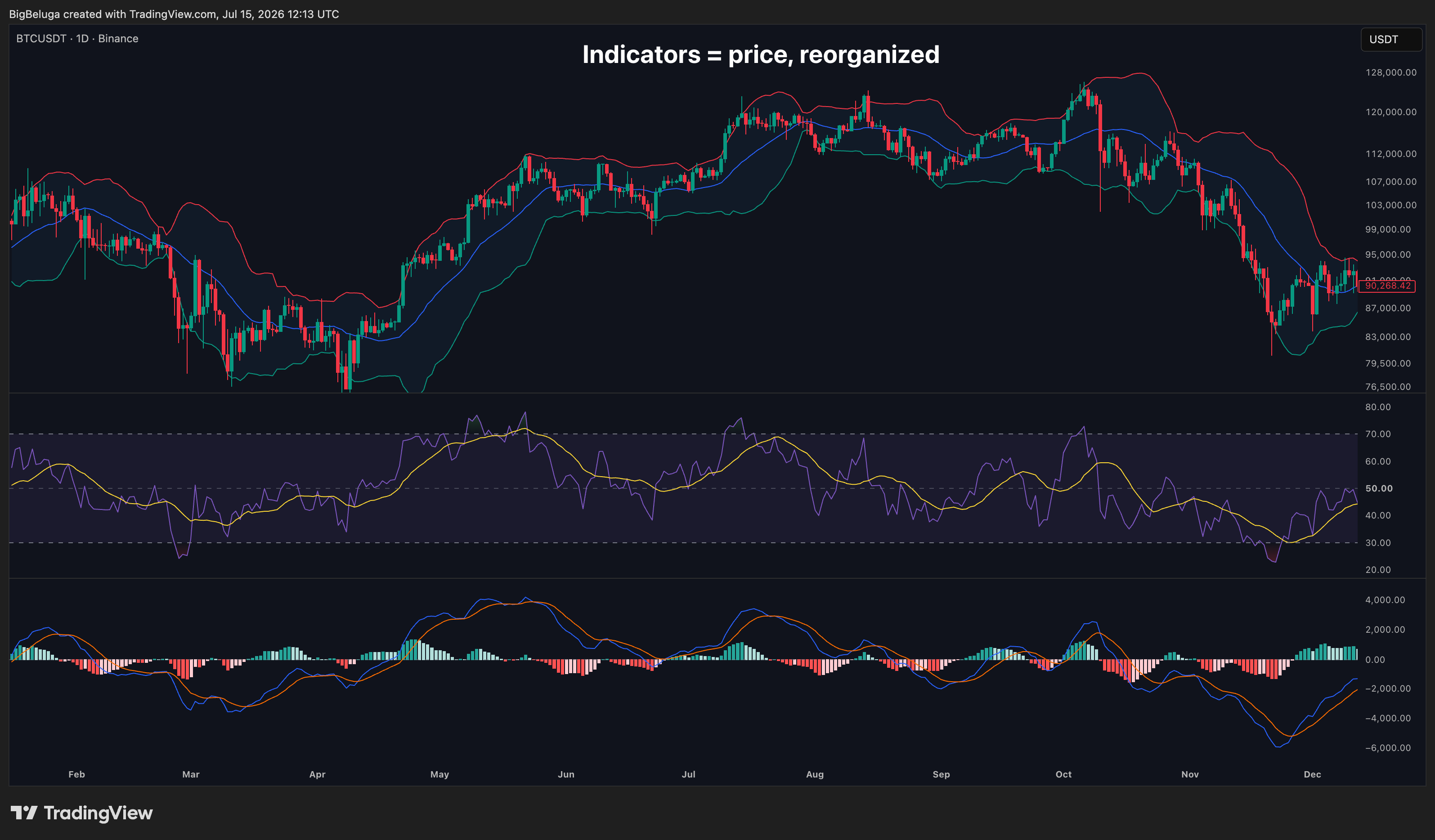 BINANCE:BTCUSDT Chart Image by BigBeluga
