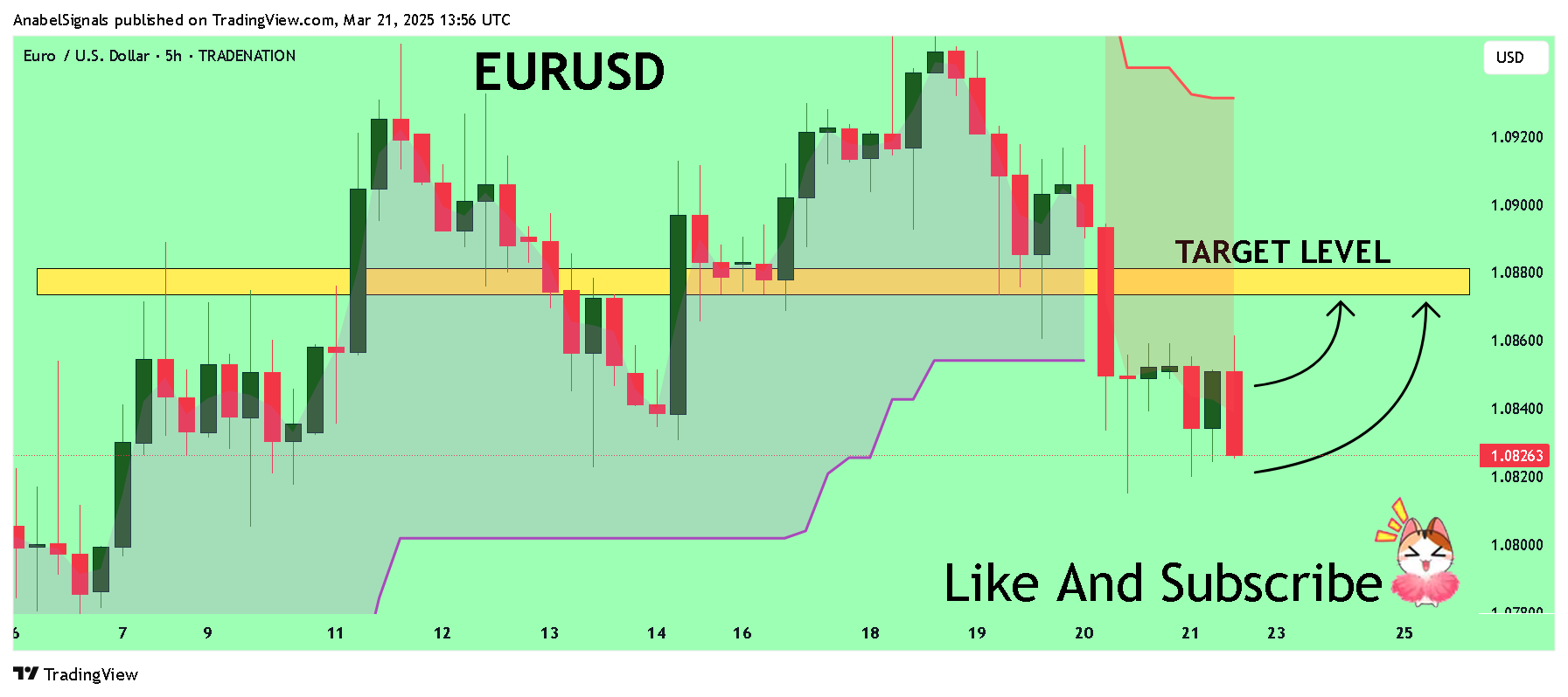 TRADENATION:EURUSD ภาพชาร์ต โดย AnabelSignals