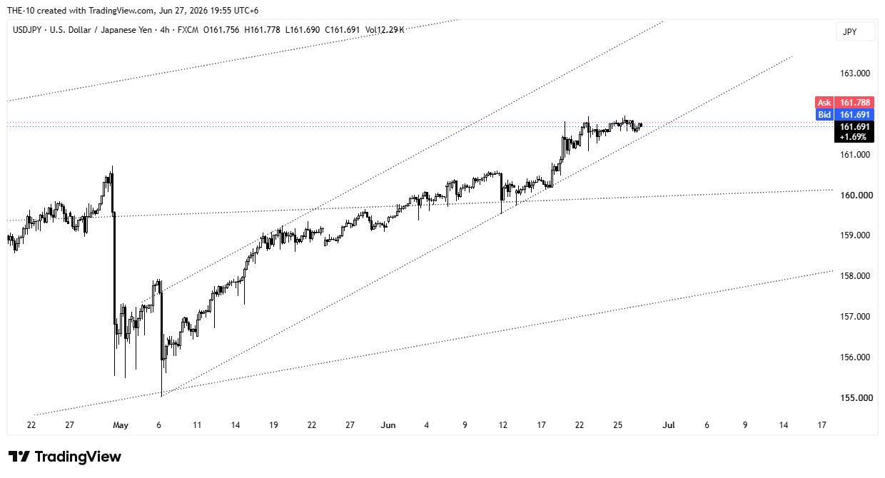 FX:USDJPY Chart Image by THE-10