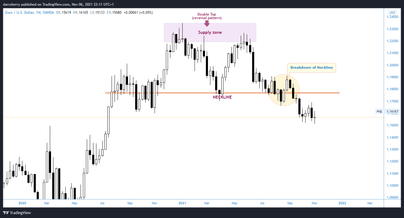 OANDA:EURUSD Chart Image by darcsherry