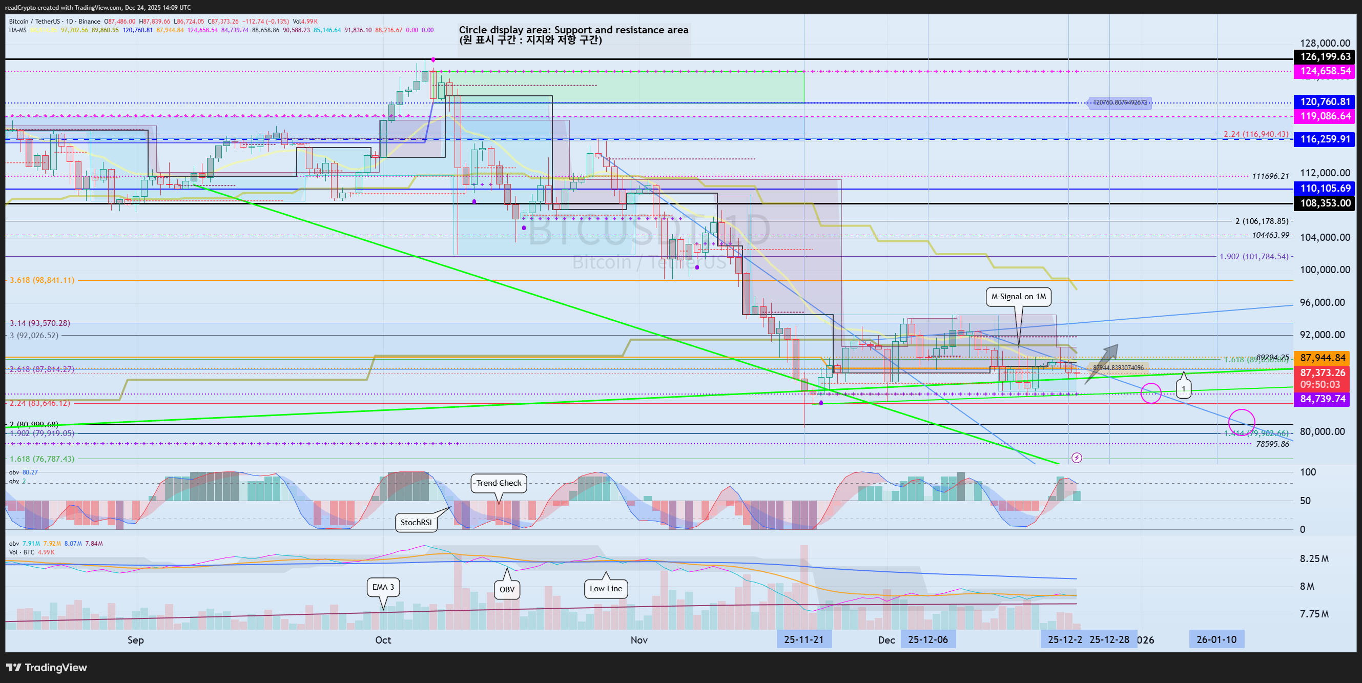 BINANCE:BTCUSDT Chart Image by readCrypto