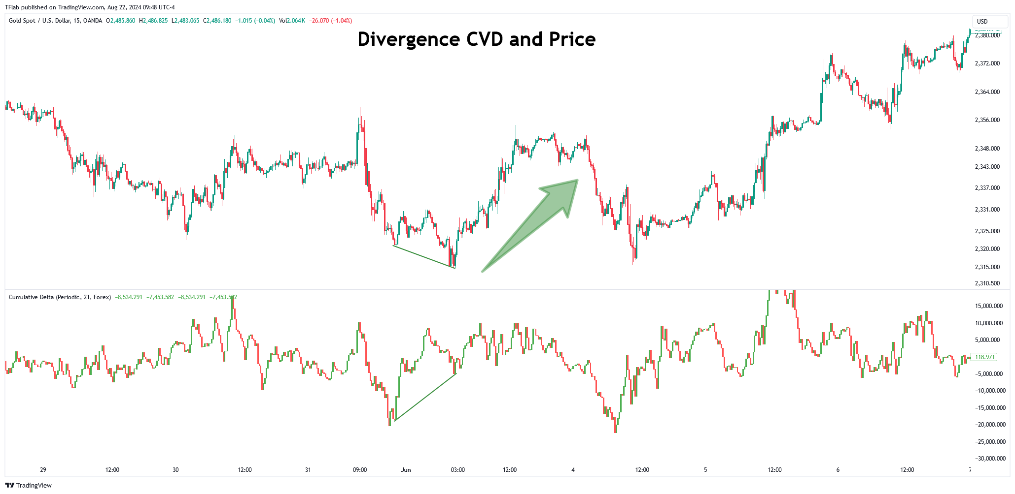OANDA:XAUUSD Chart Image by TradingFinder