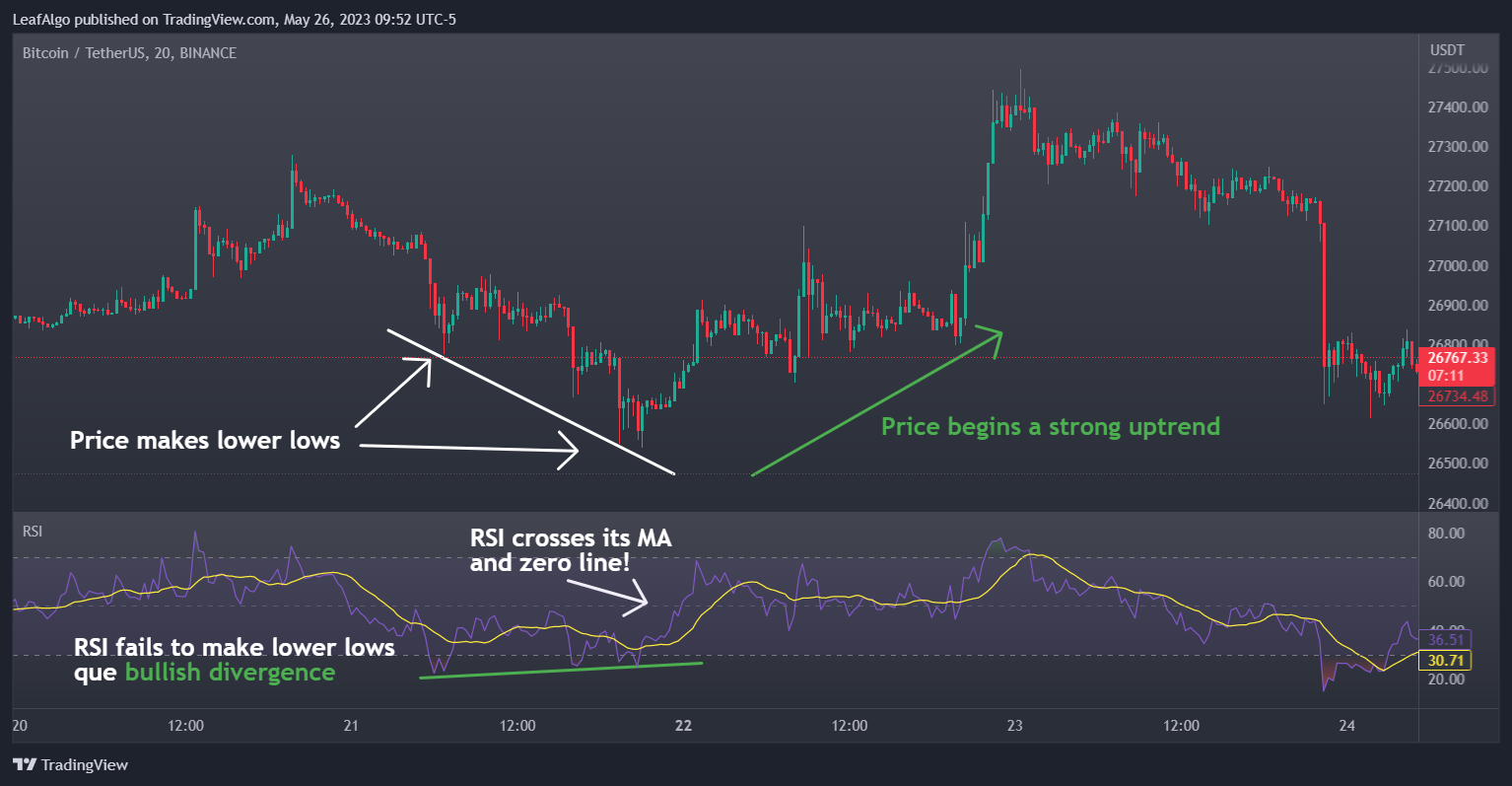 BINANCE:BTCUSDT Obraz wykresu od LeafAlgo