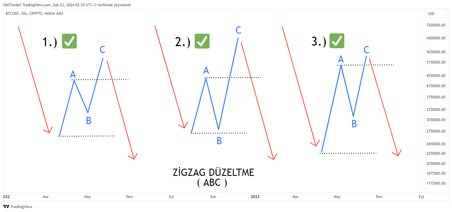 CRYPTO:BTCUSD صورة الرسم البياني by XMSTradeX