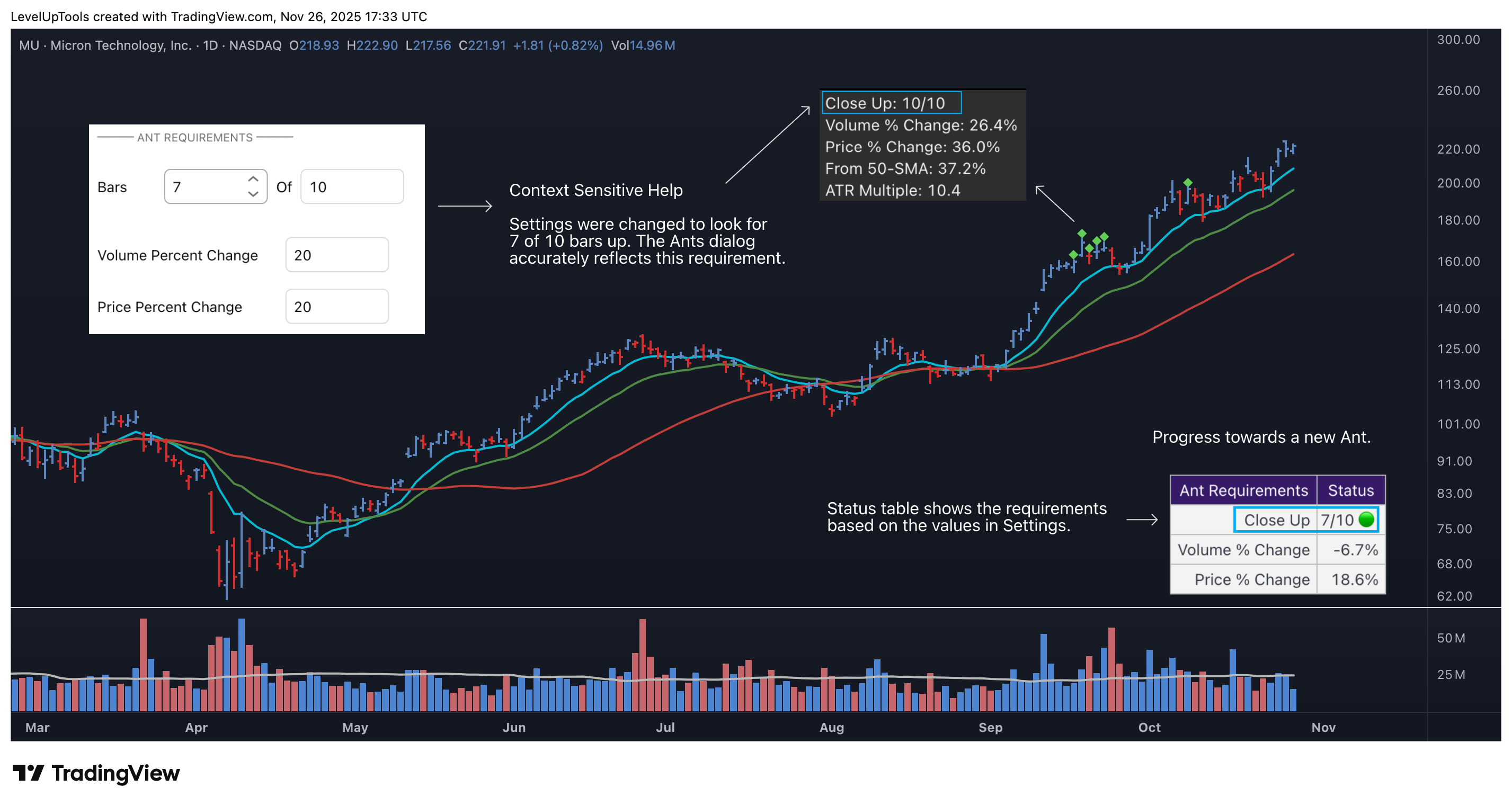 NASDAQ:MU Chart Image by LevelUpTools