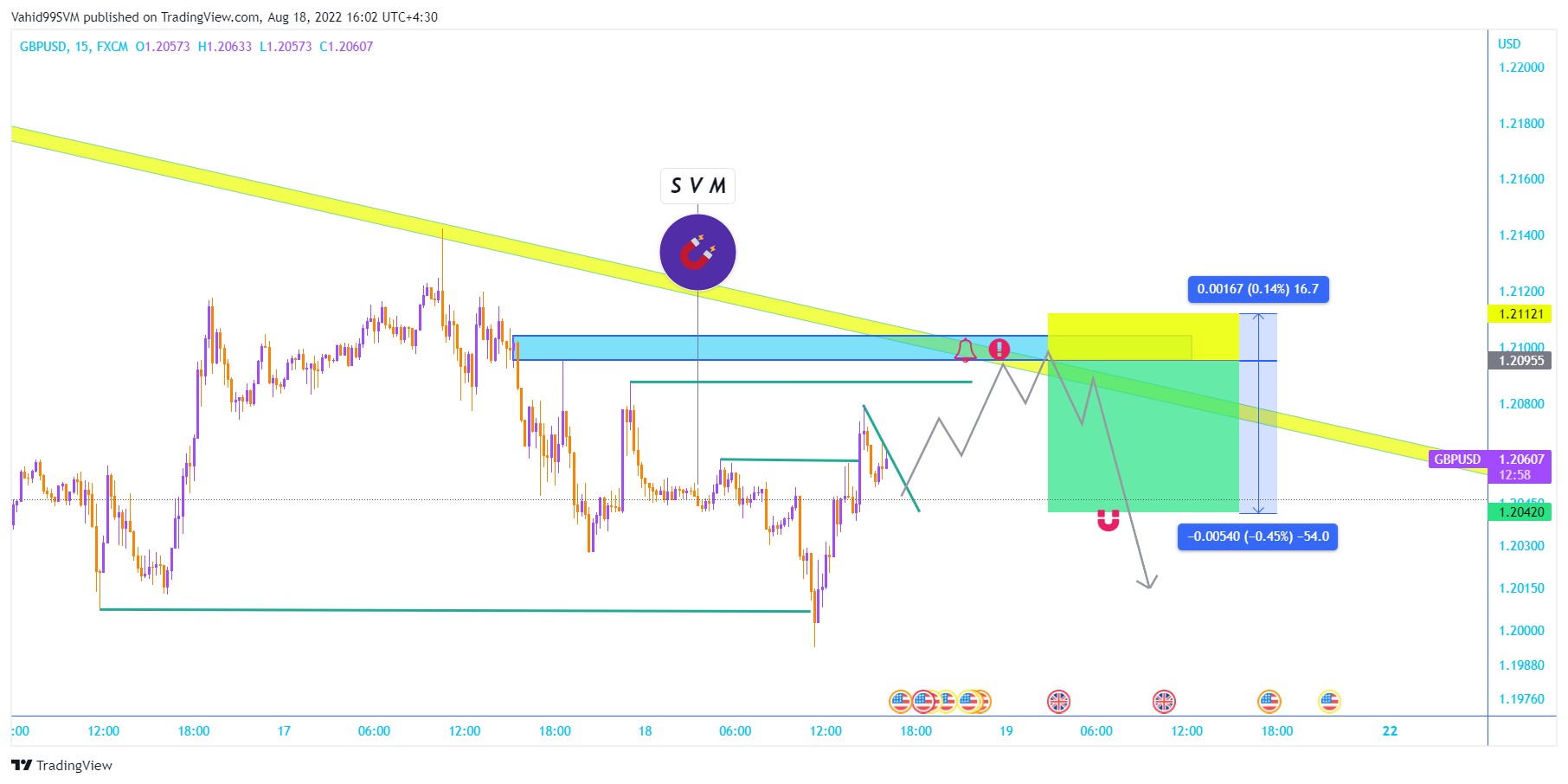 FX:GBPUSD Chart Image by SVM2025
