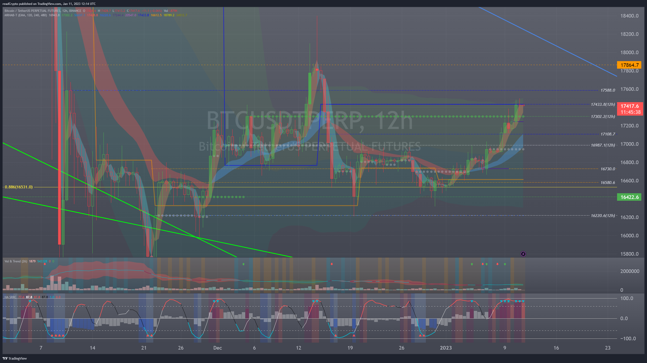 BINANCE:BTCUSDTPERP Chart Image by readCrypto