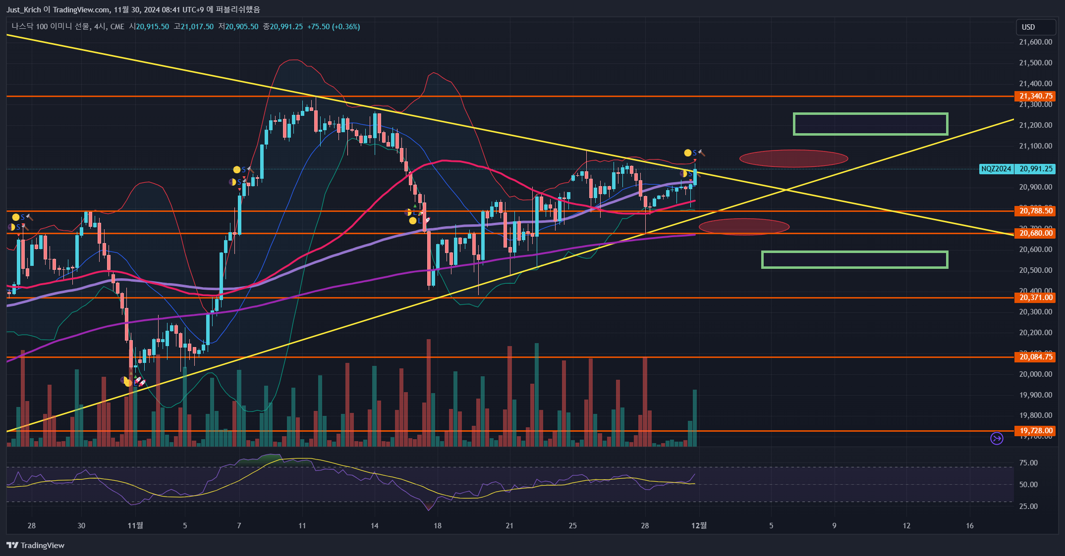 CME_MINI:NQ1! Chart Image by Krich_TI