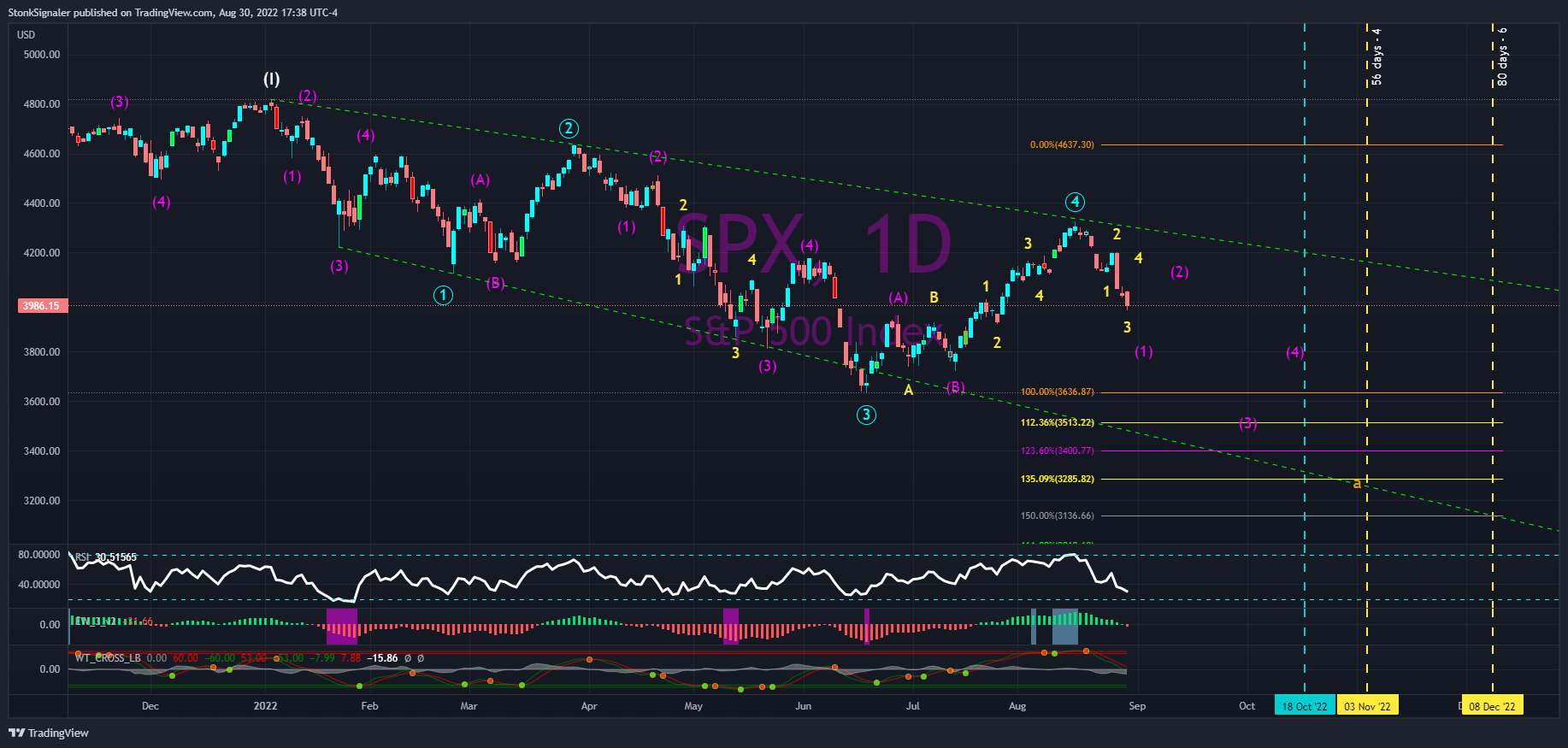 SP:SPX Chart Image by StockSignaler