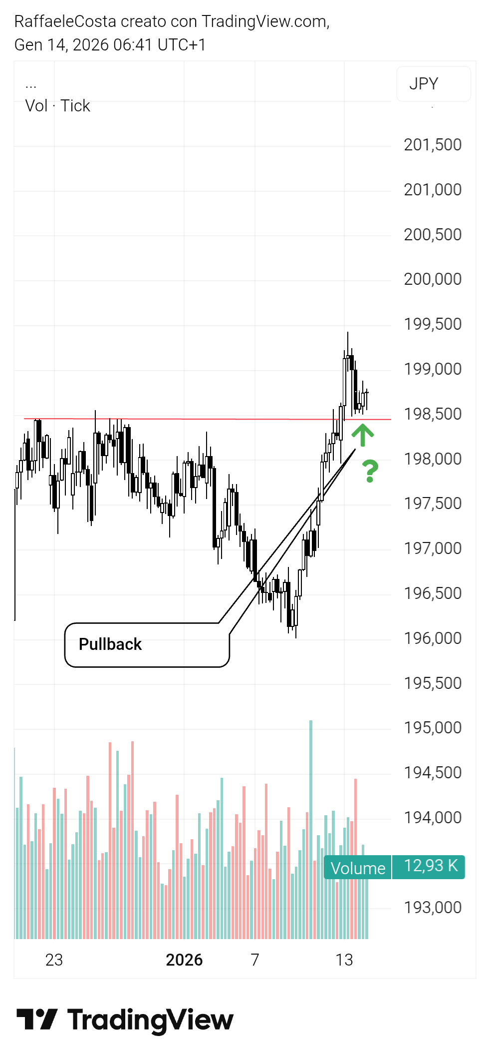 CAPITALCOM:CHFJPY Chart Image by RaffaeleCosta