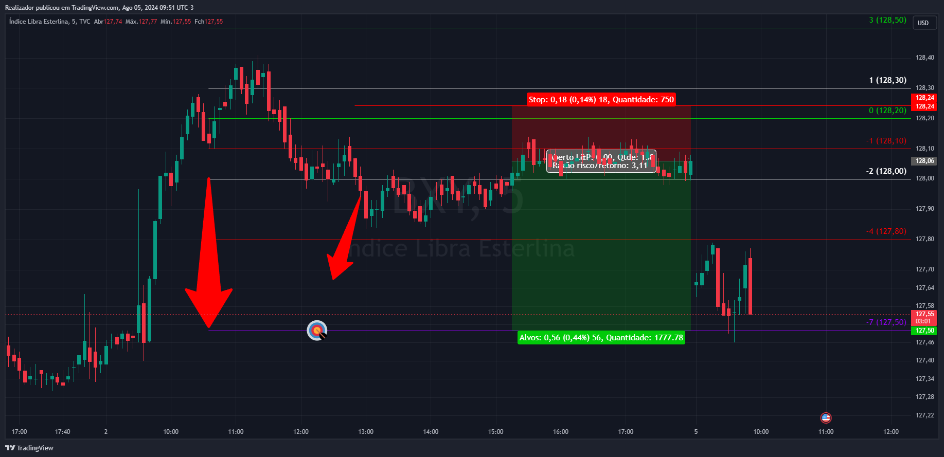 TVC:BXY Chart Image by Realizador