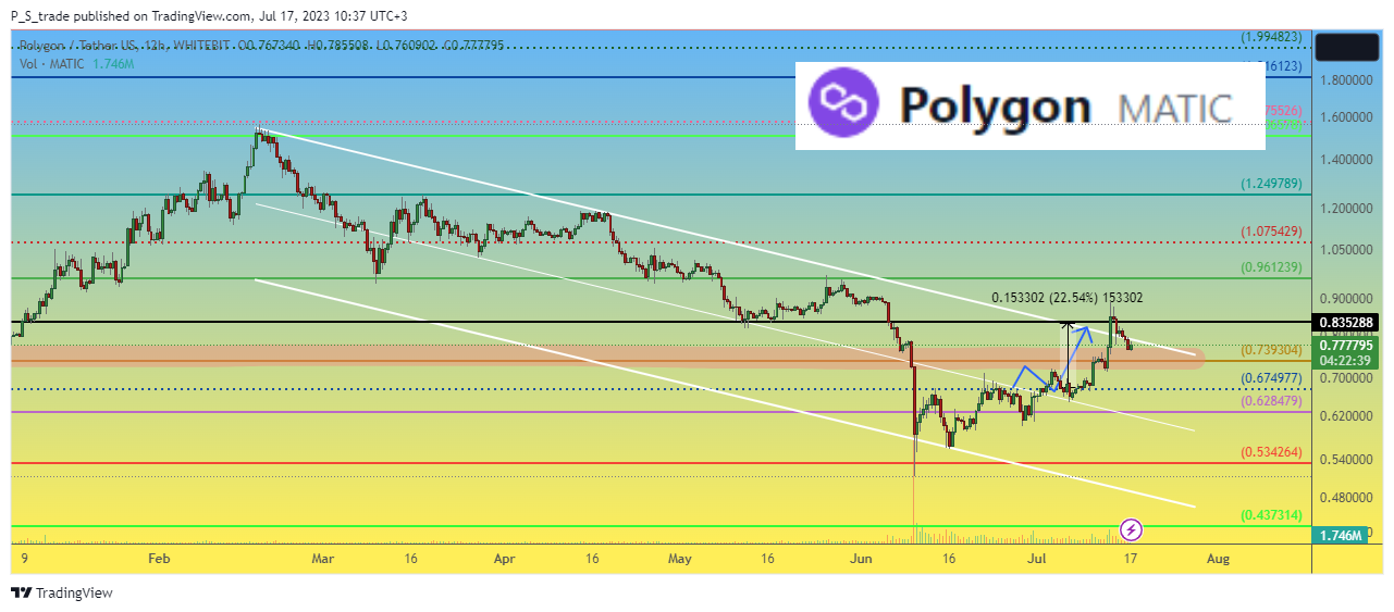 WHITEBIT:MATICUSDT Chart Image by P_S_trade