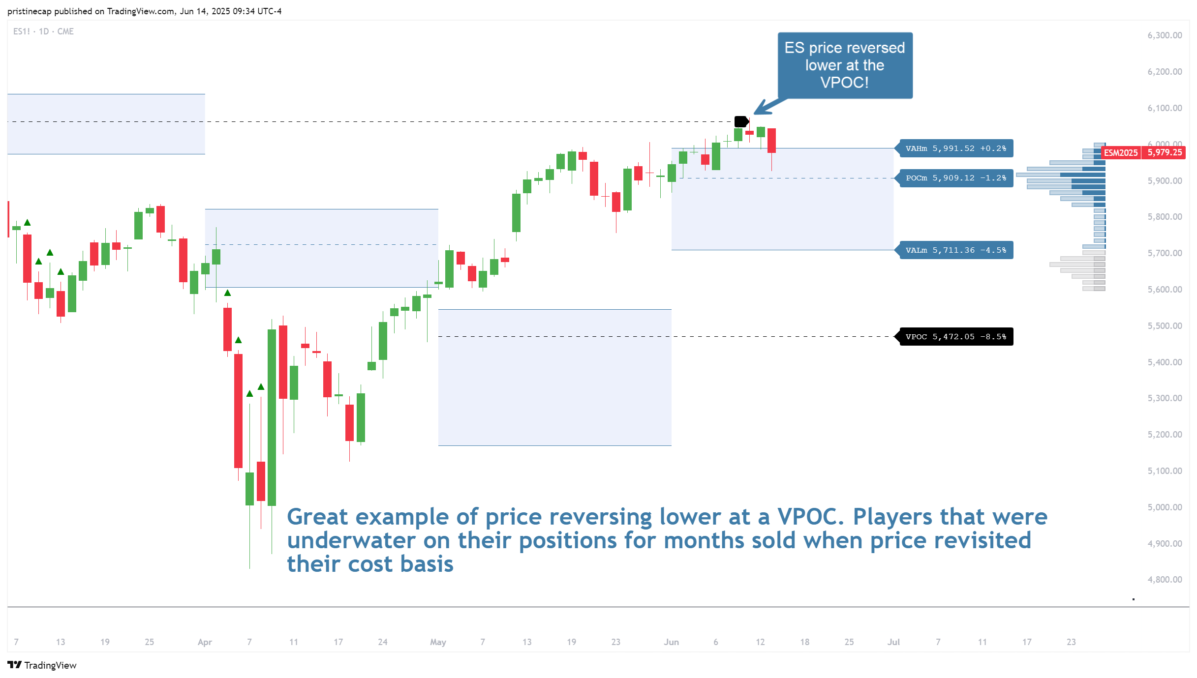 CME_MINI:ES1! Chart Image by pristinecap