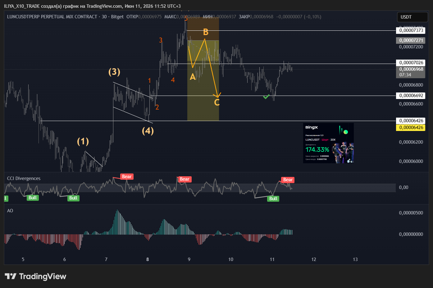 BITGET:LUNCUSDT.P Chart Image by ILIYA_X10_TRADE