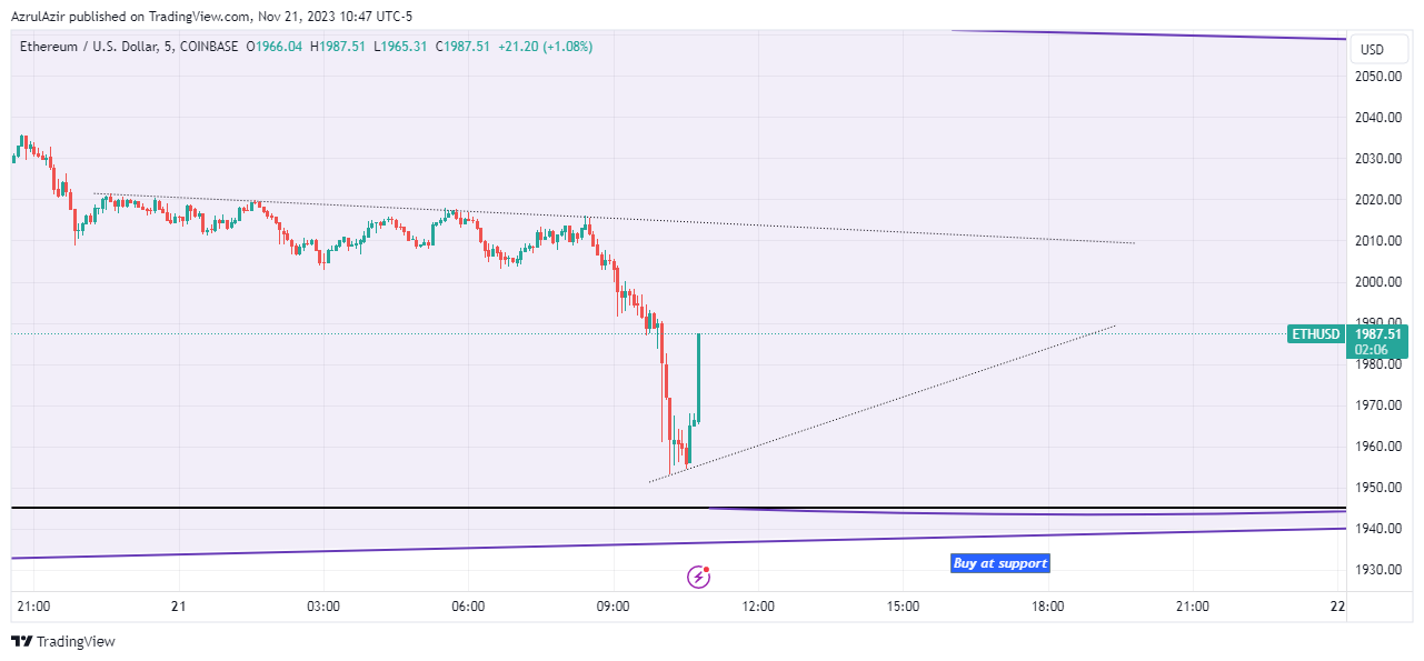 COINBASE:ETHUSD Chart Image by Rendra_Azrulsyah
