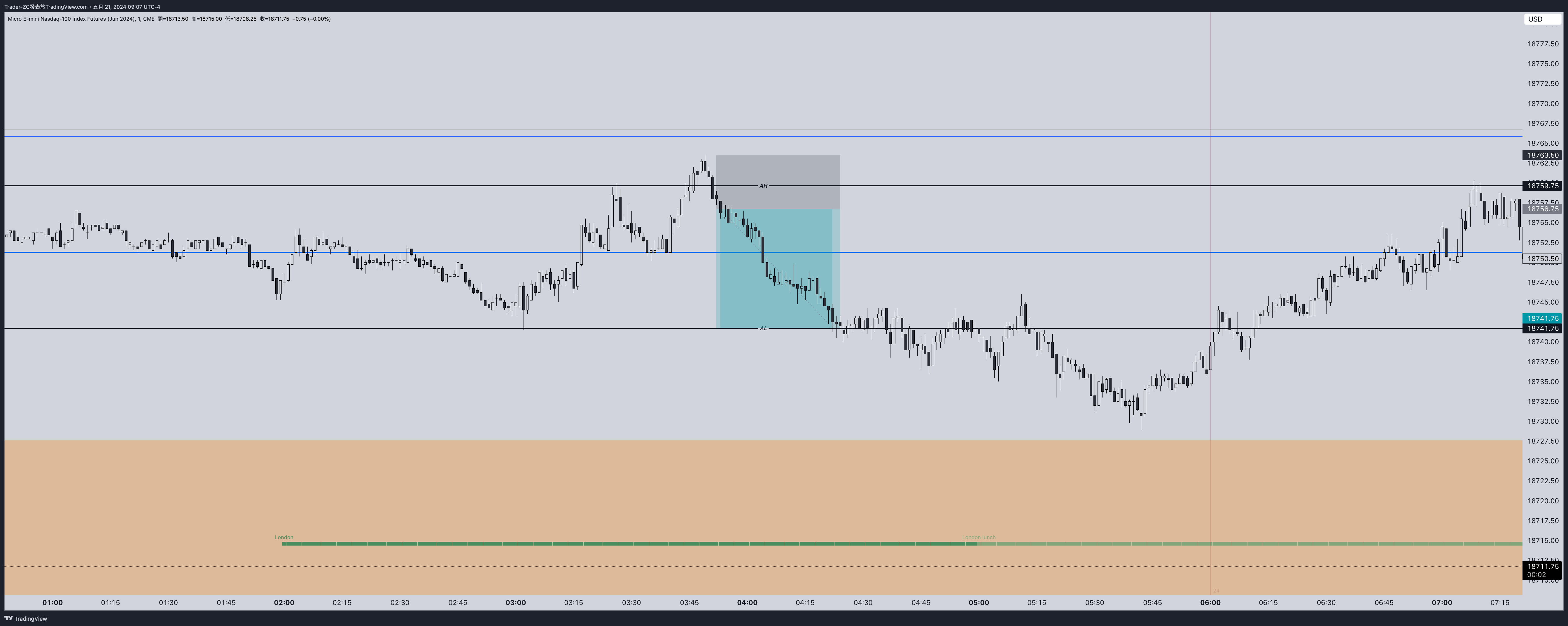 CME_MINI:MNQM2024 图表图片 由 Trader-ZC 提供