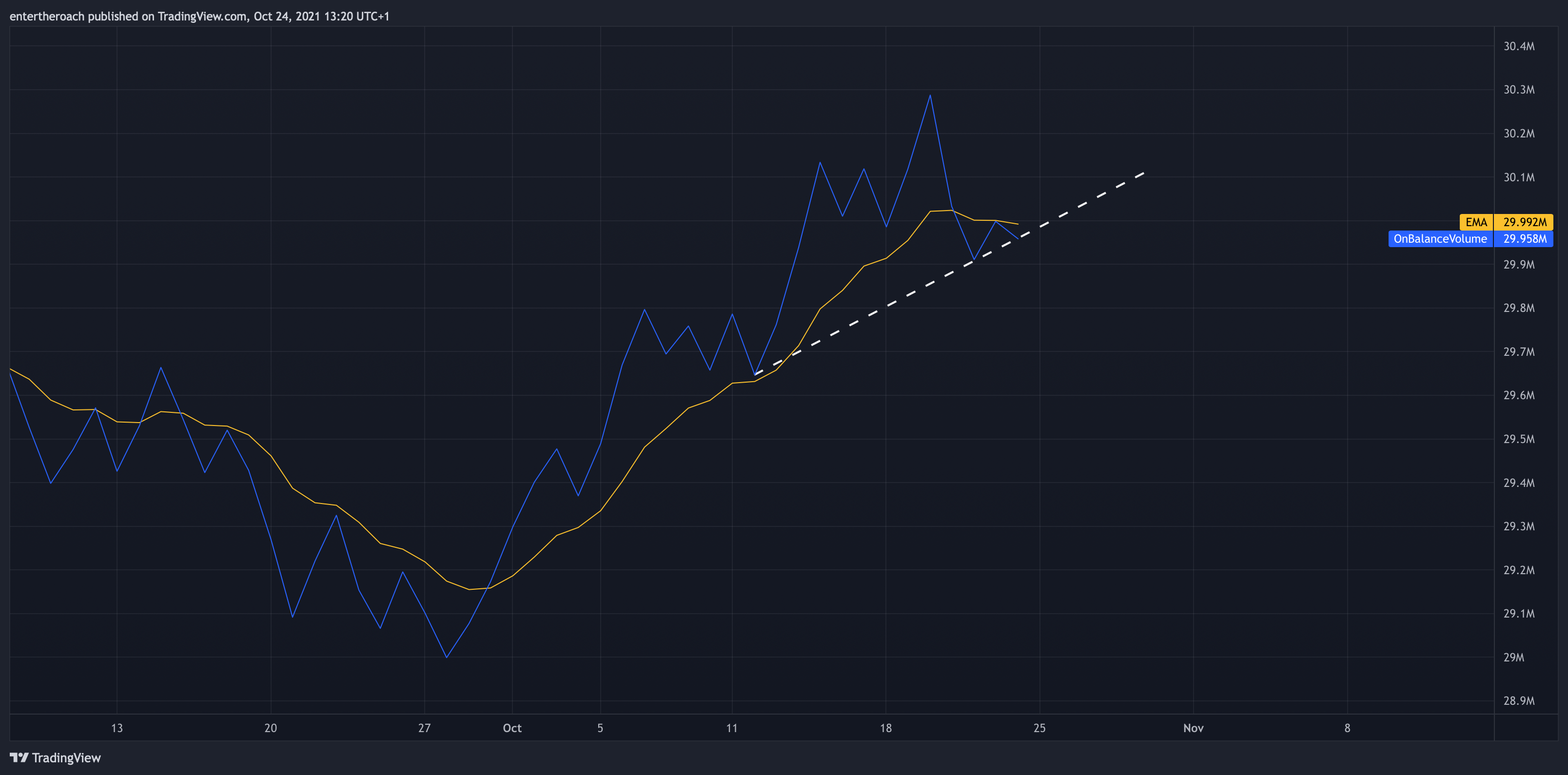 BINANCE:ETHUSD Imagem do gráfico por TradingThroughTheLens