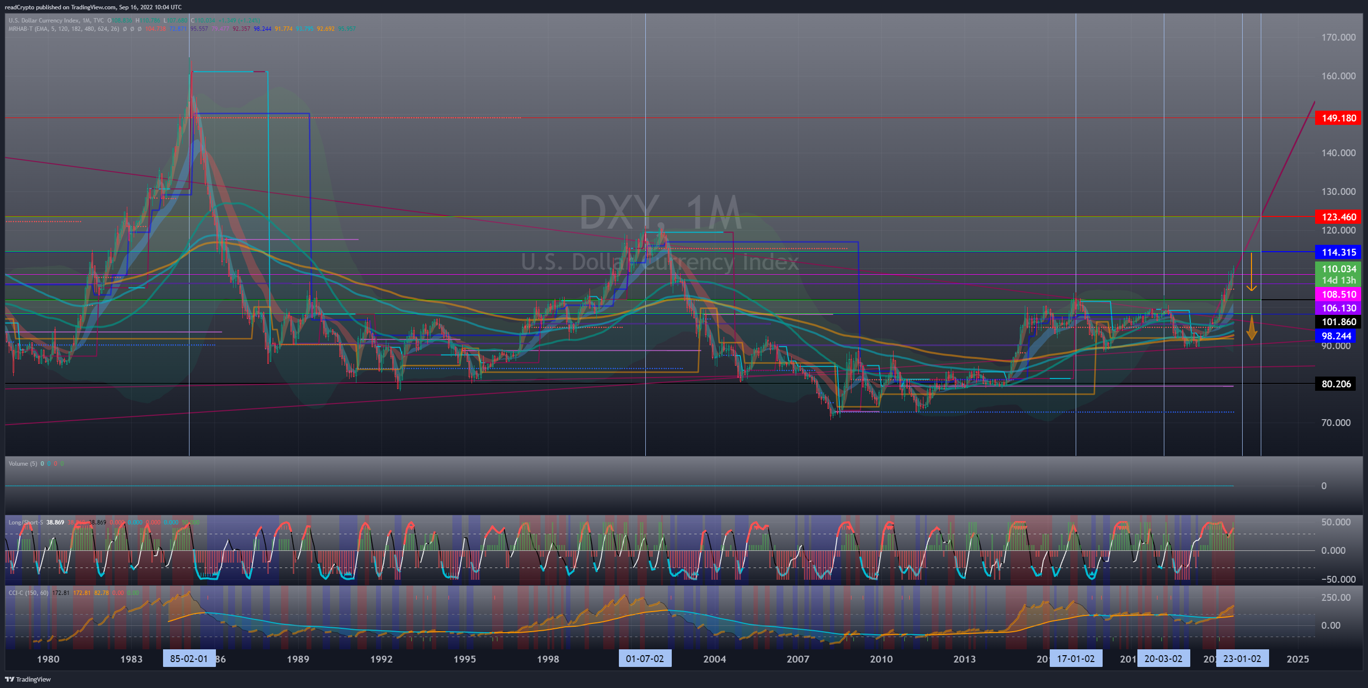 TVC:DXY ‏תמונת גרף מאת readCrypto