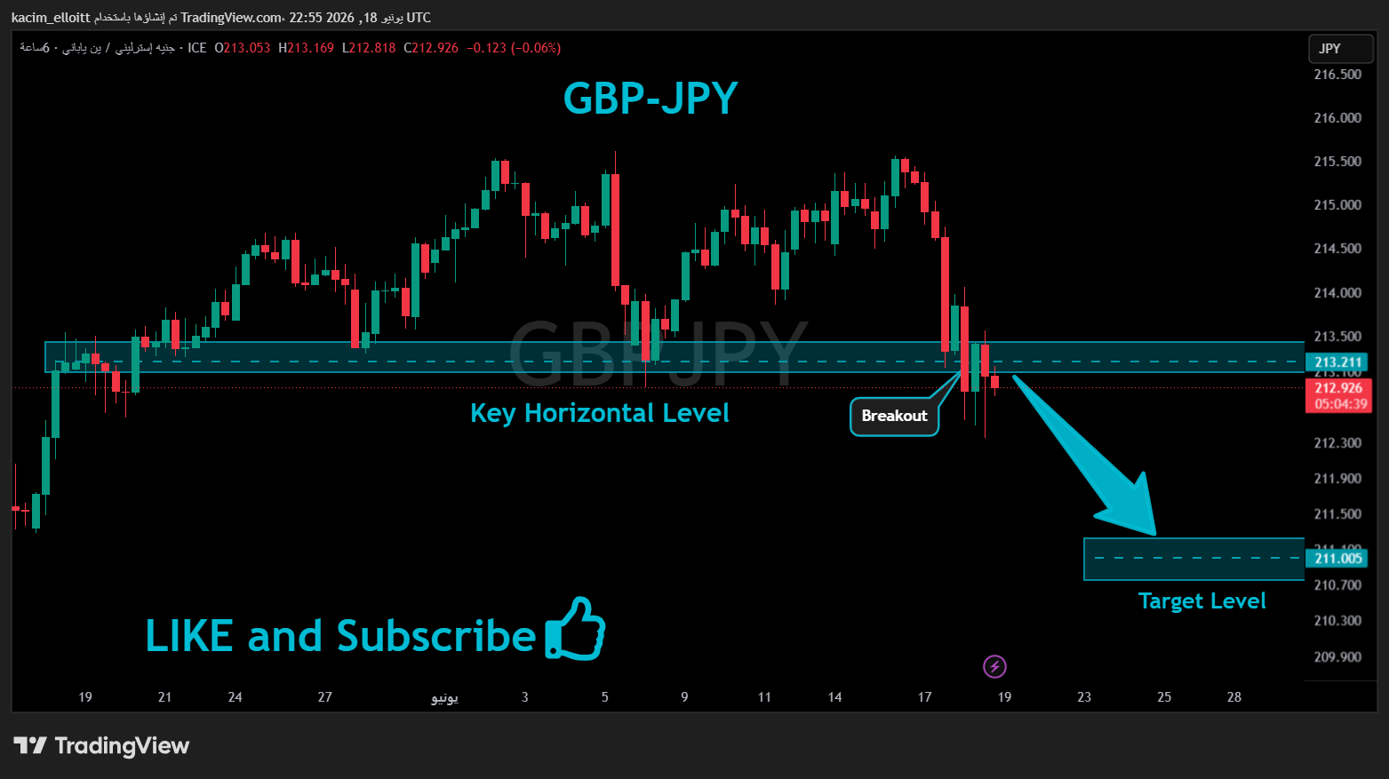 FX_IDC:GBPJPY Chart Image by kacim_elloitt