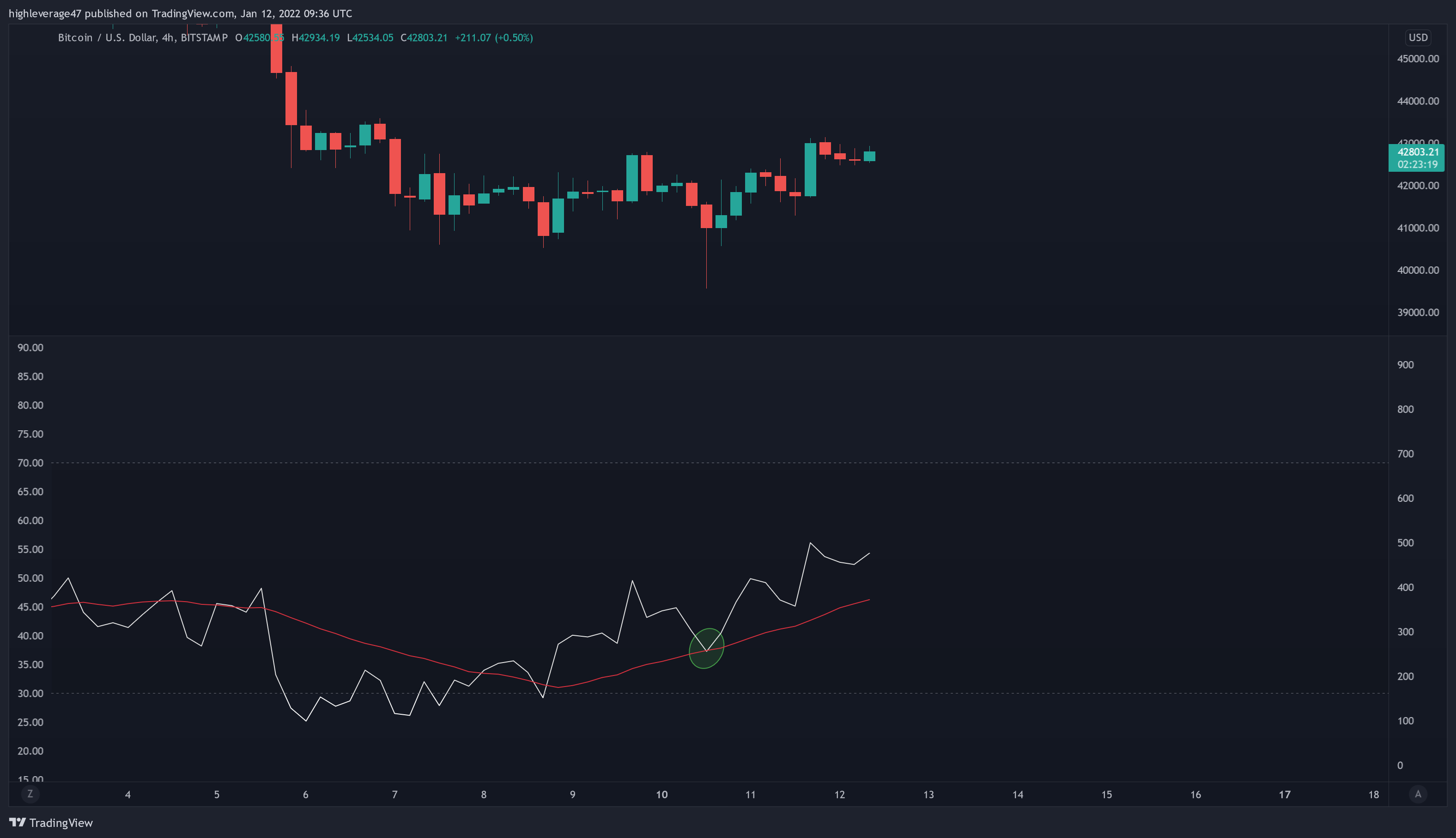 BITSTAMP:BTCUSD Chart Image by highleverage47