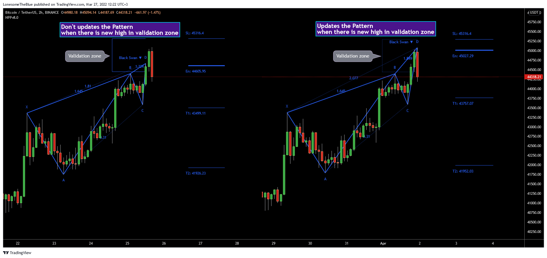 BINANCE:BTCUSDT Chart Image by LonesomeTheBlue