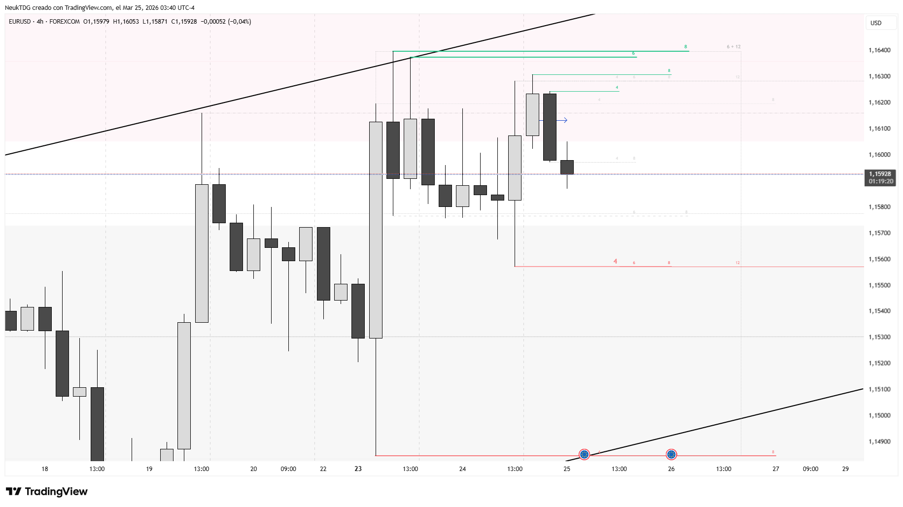 FOREXCOM:EURUSD Chart Image by NeukTDG