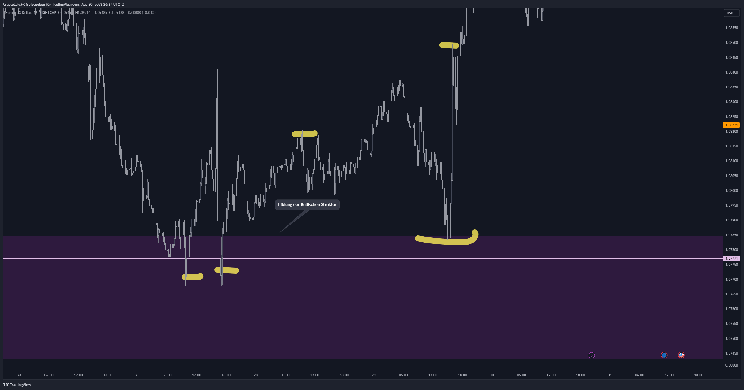 EIGHTCAP:EURUSD Immagine del grafico by CryptoLeksFX