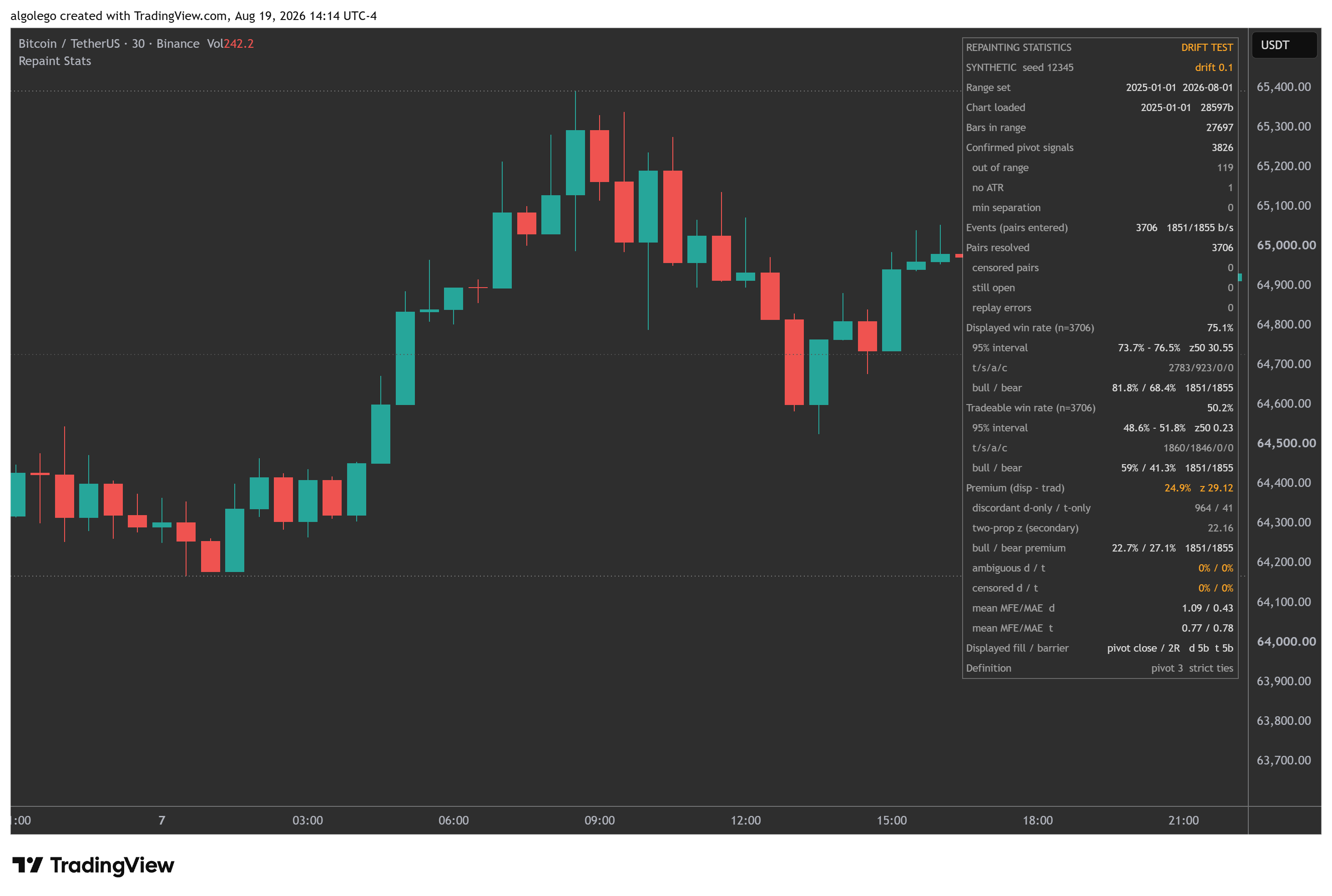 BINANCE:BTCUSDT Chart Image by algolego