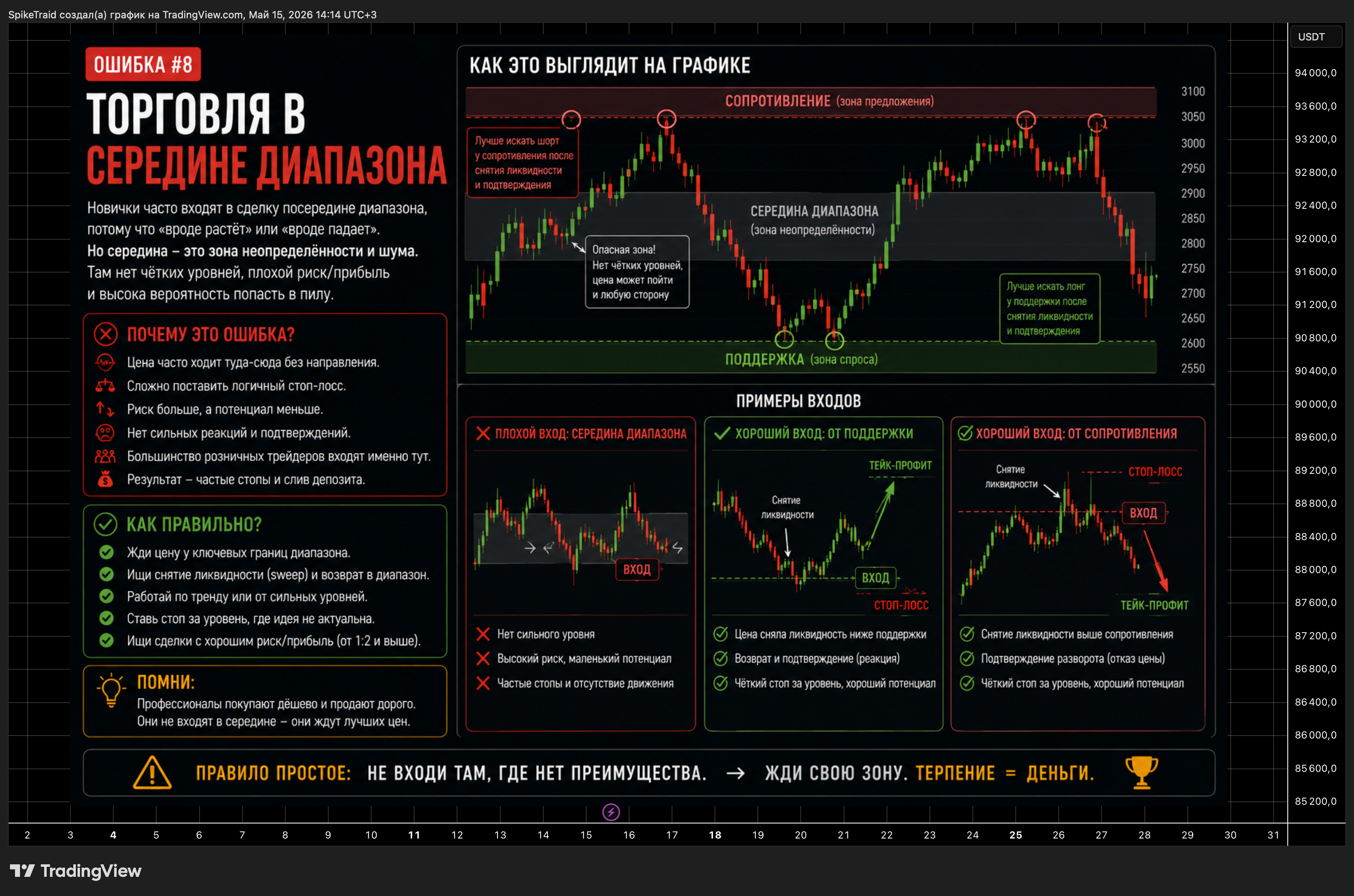 BYBIT:BTCUSDT Chart Image by SpikeTraid