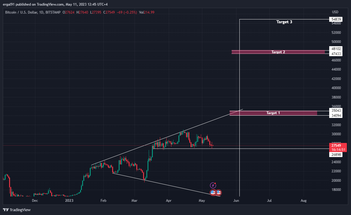 BITSTAMP:BTCUSD Chart Image by ero_crypto