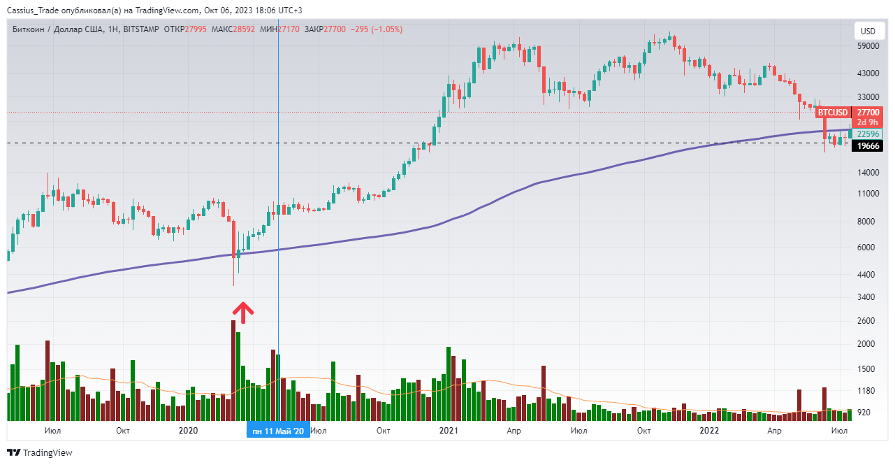 BITSTAMP:BTCUSD Chart Image by RomanCassiusTrade