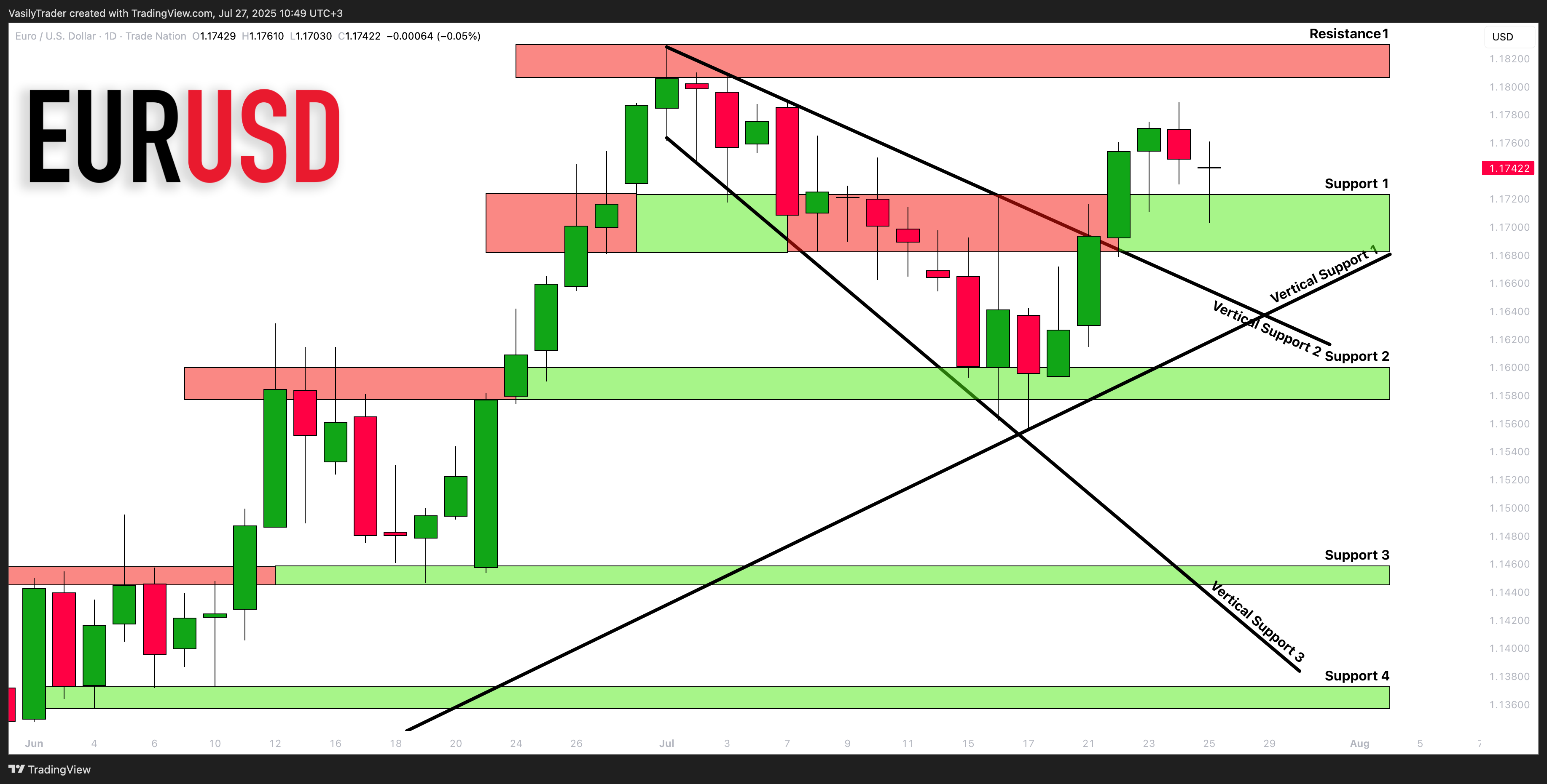TRADENATION:EURUSD ภาพชาร์ต โดย VasilyTrader