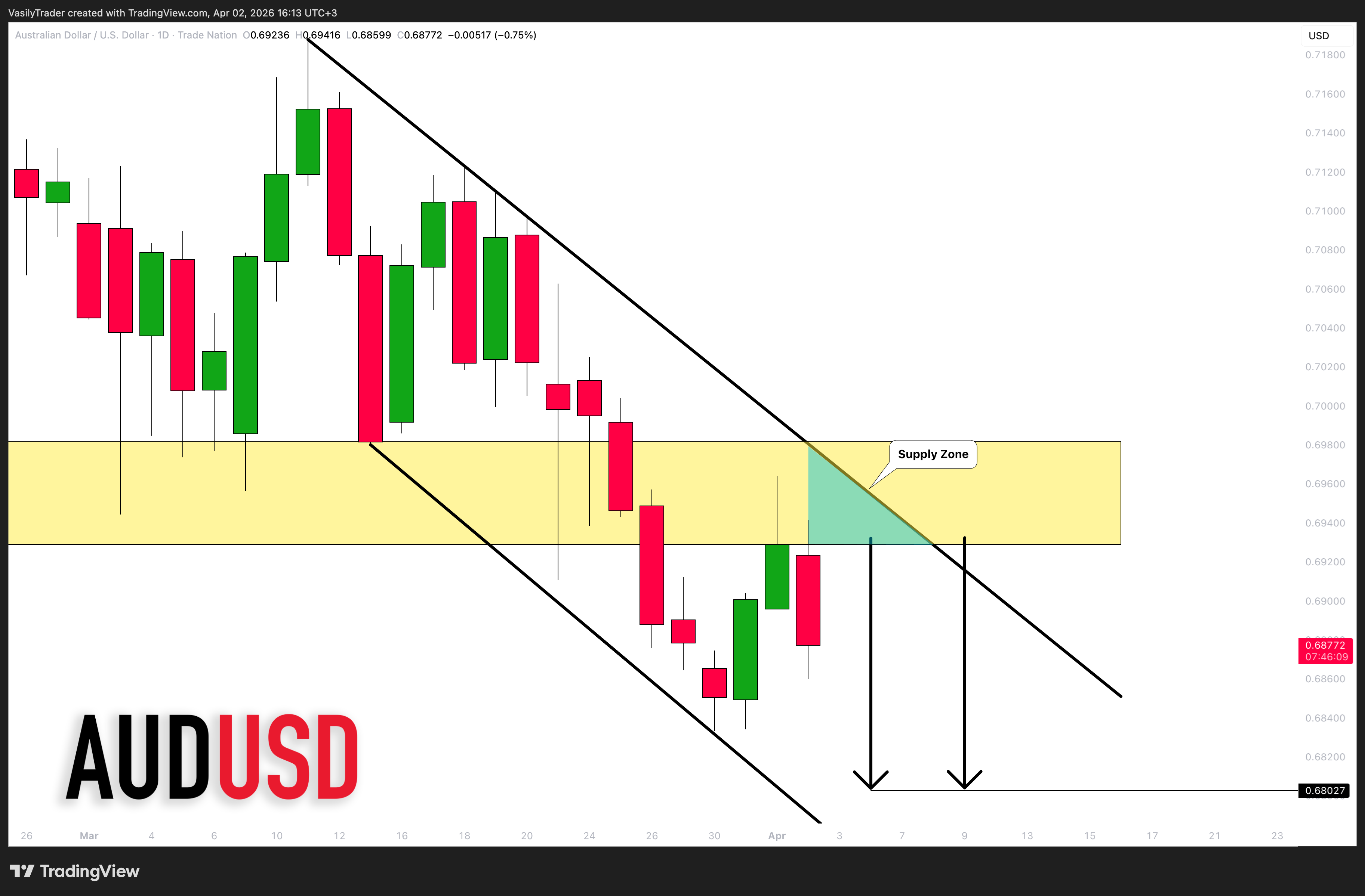 TRADENATION:AUDUSD Chart Image by VasilyTrader