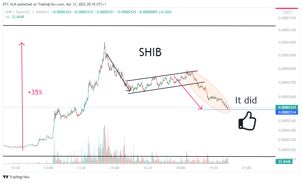 BINANCE:SHIBUSDT Ảnh biểu đồ của BTC-XLM