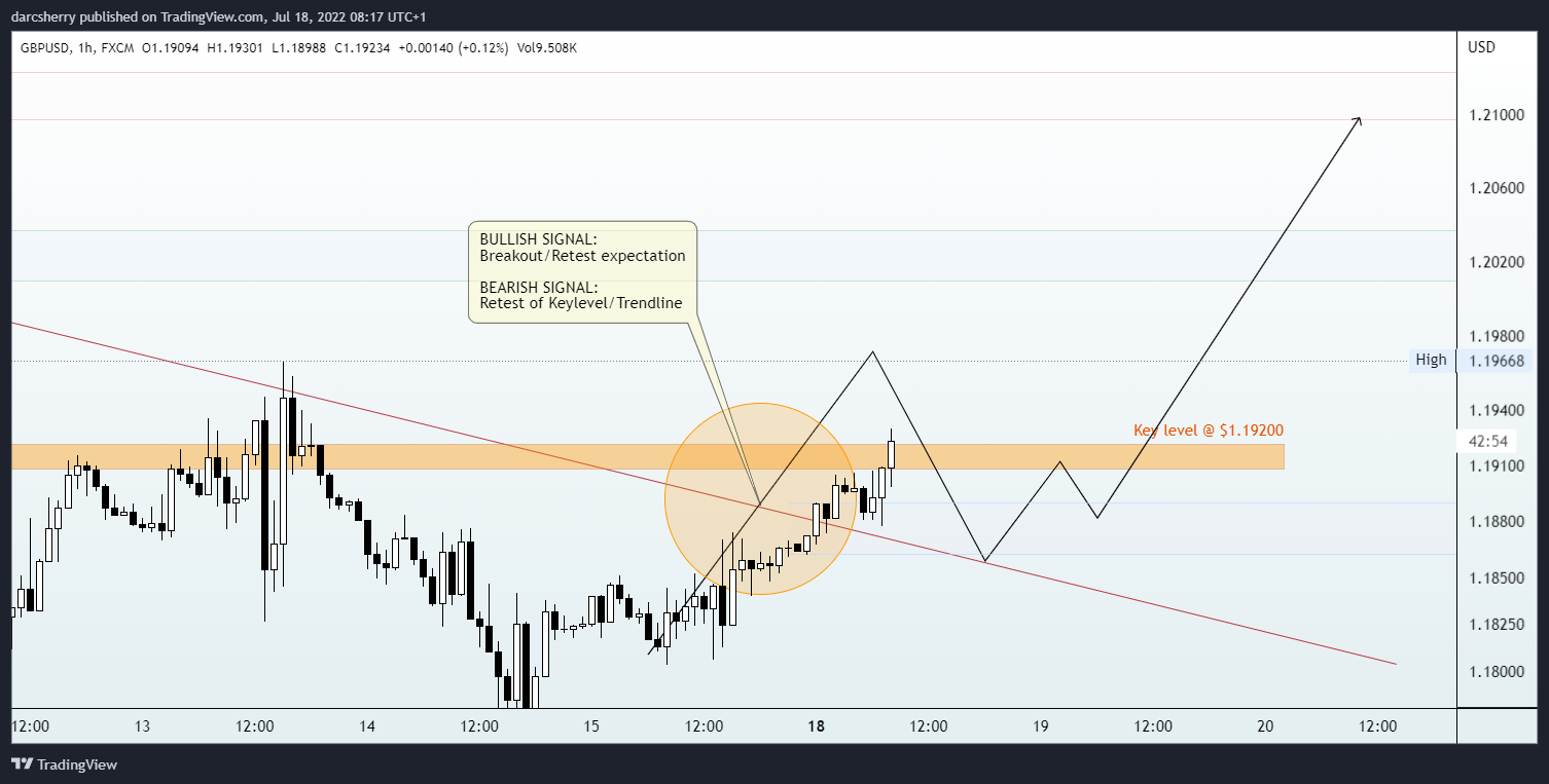 FX:GBPUSD Chart Image by darcsherry