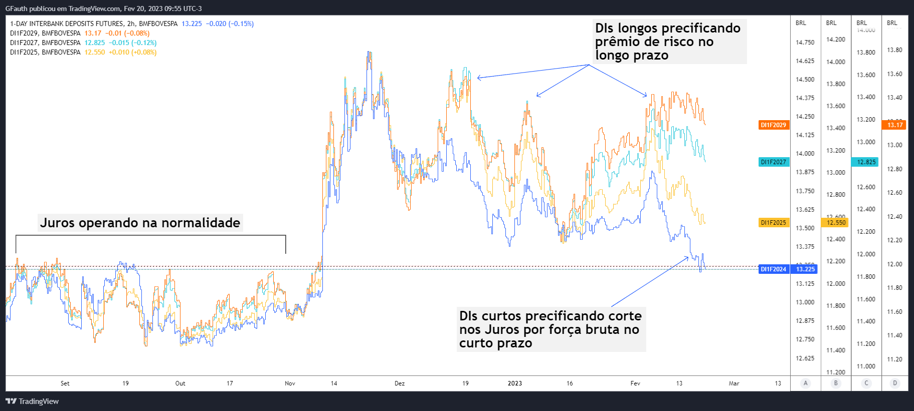 BMFBOVESPA:DI1F2024 صورة الرسم البياني بواسطة GFauth