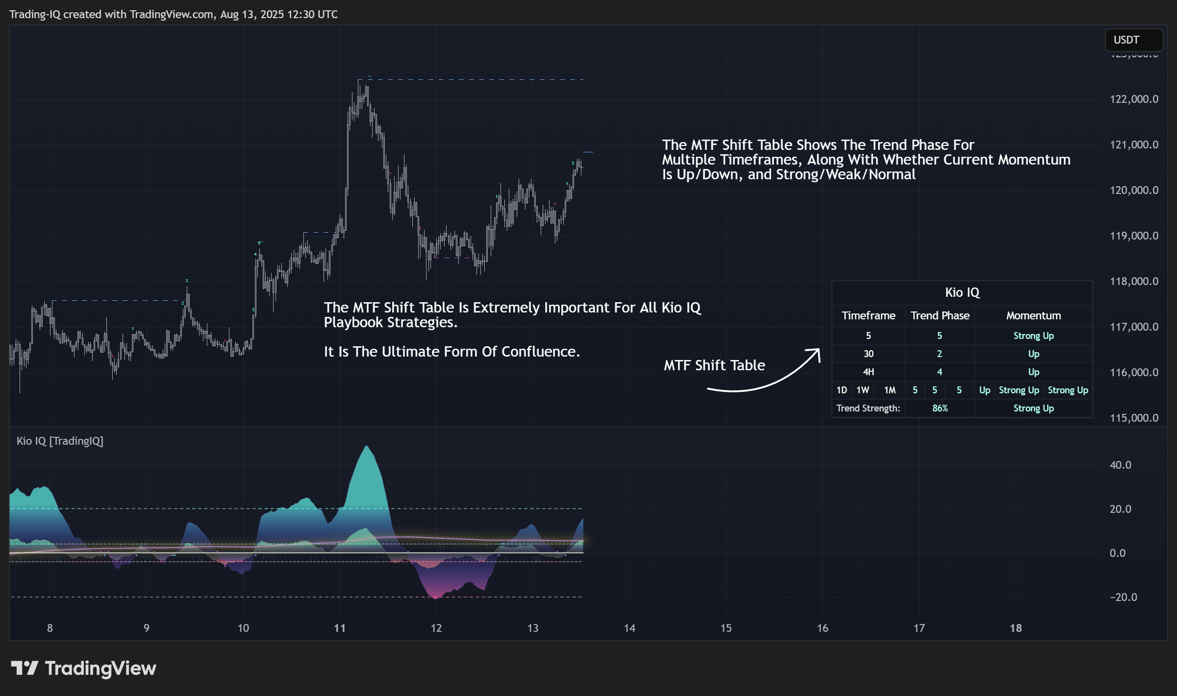 BINANCE:BTCUSDT.P Chart Image by Trading-IQ