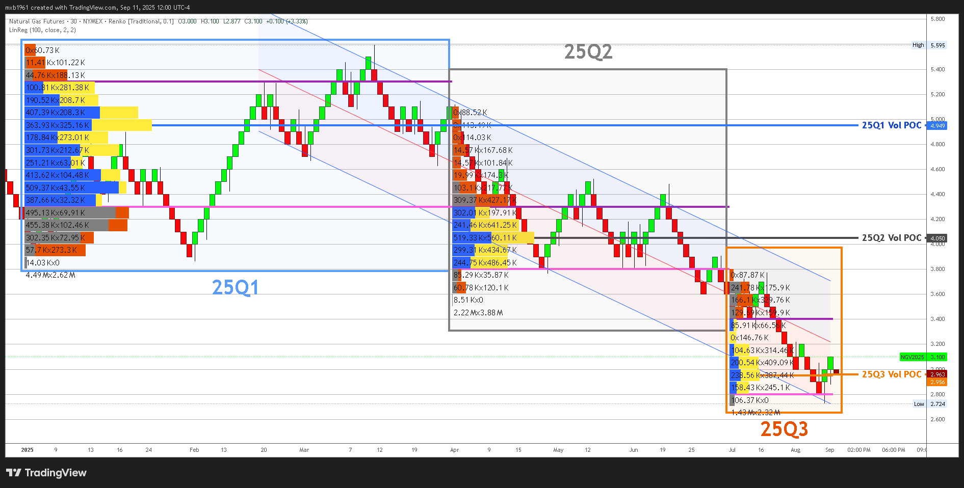 NYMEX:NG1! Chartbild von mxb1961