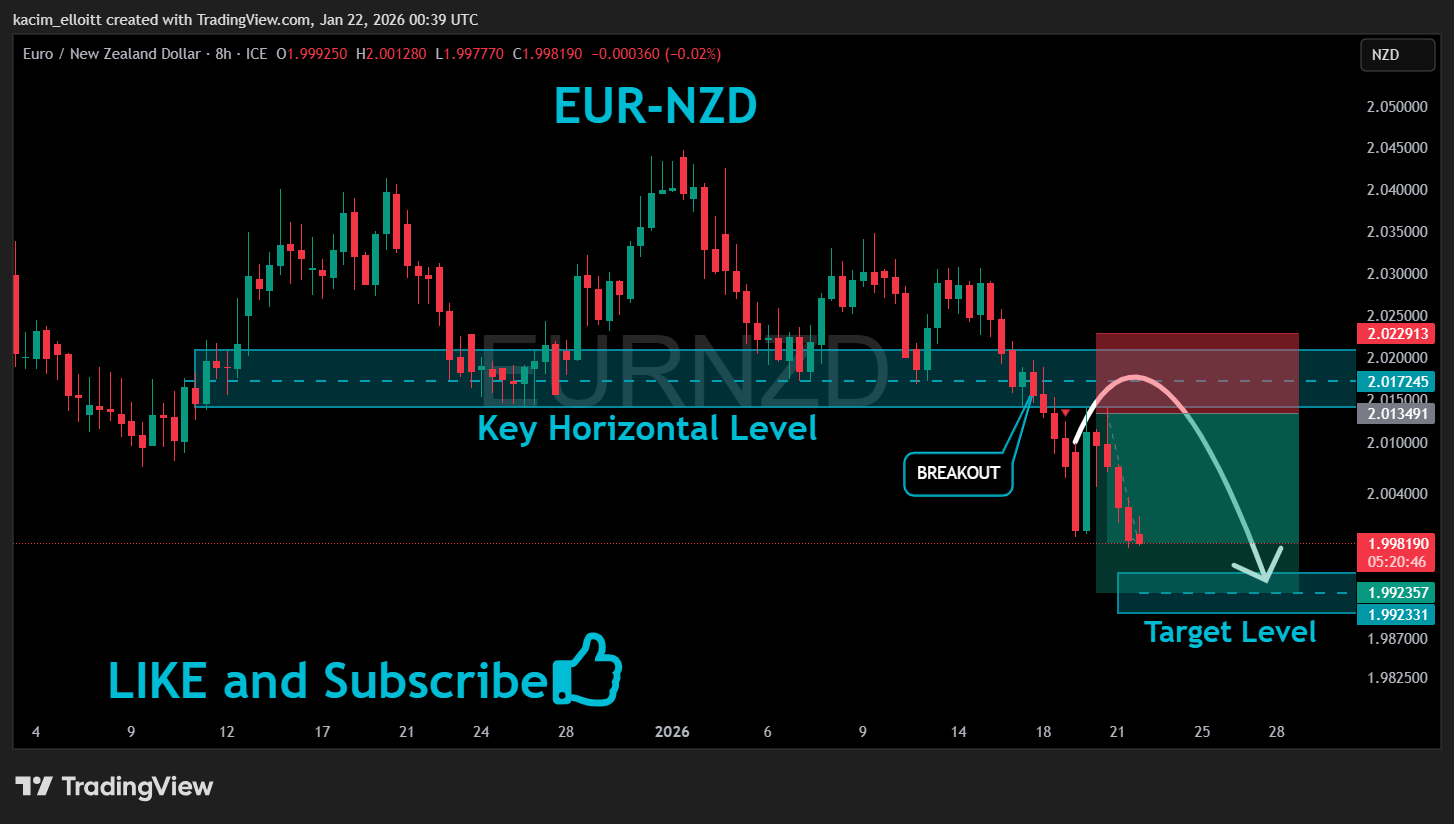 FX_IDC:EURNZD Chart Image by kacim_elloitt