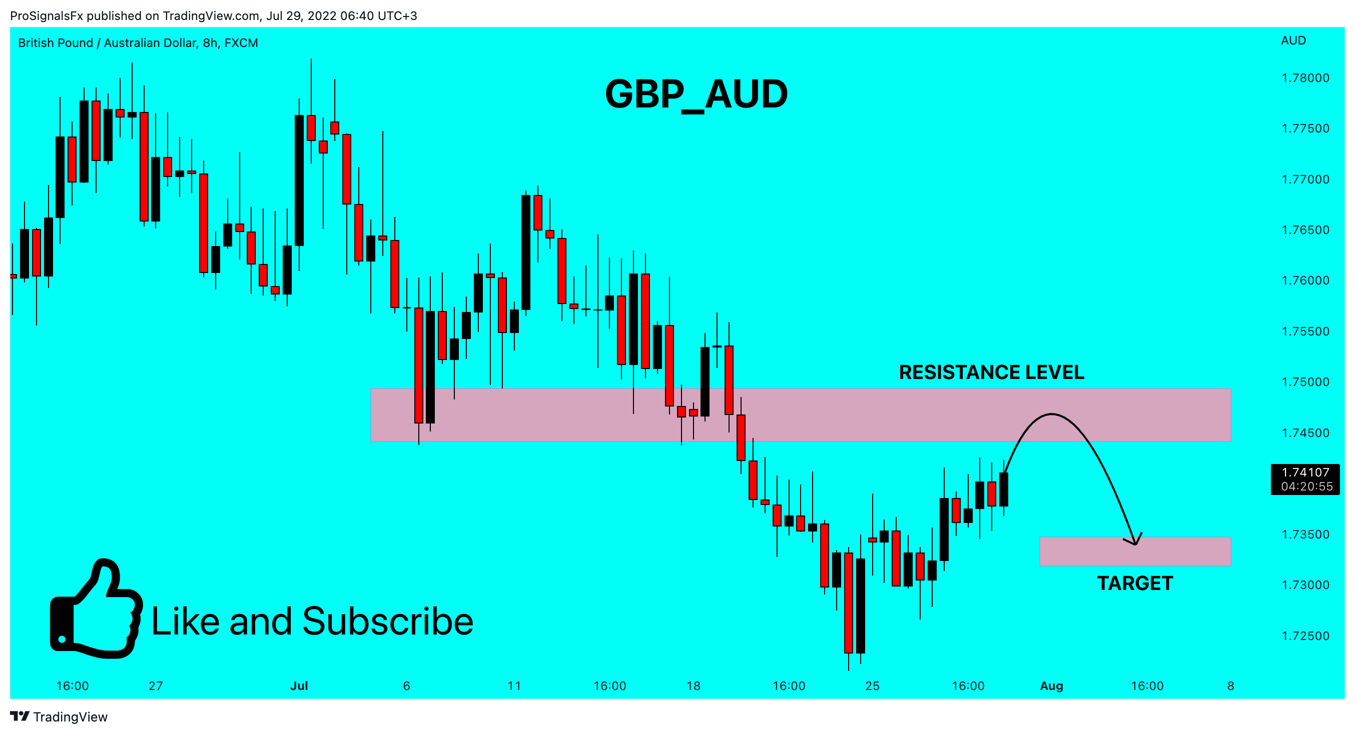 Снимок графика «FX:GBPAUD» от ProSignalsFx