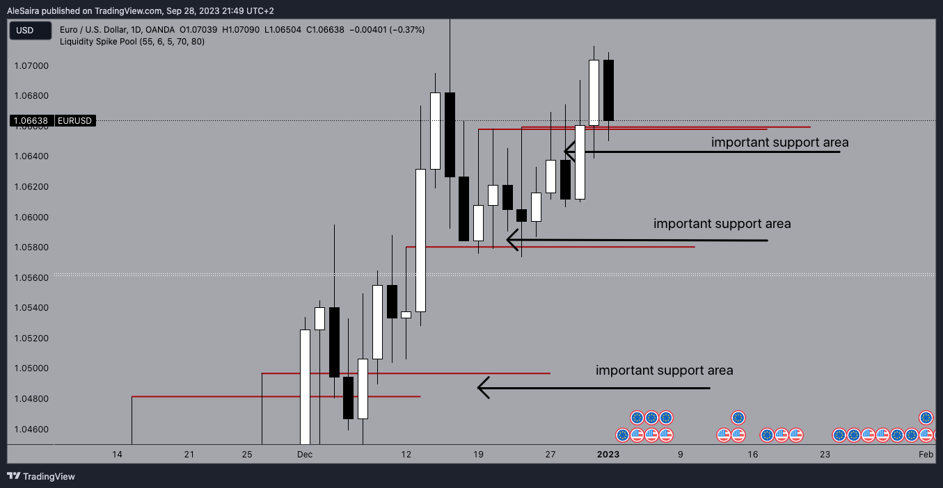 OANDA:EURUSD Chart Image by RandyPanda1