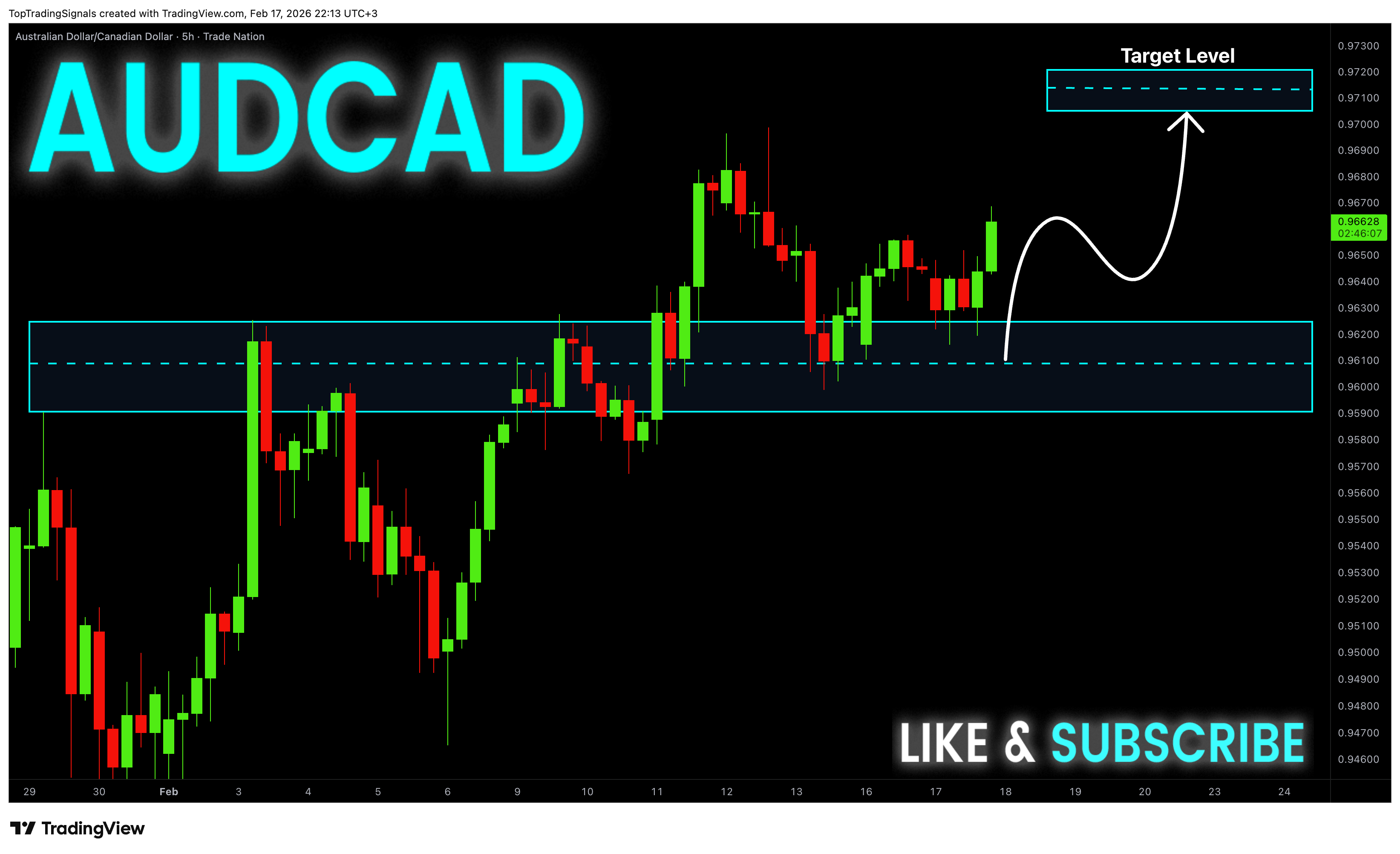 TRADENATION:AUDCAD Chart Image by TopTradingSignals