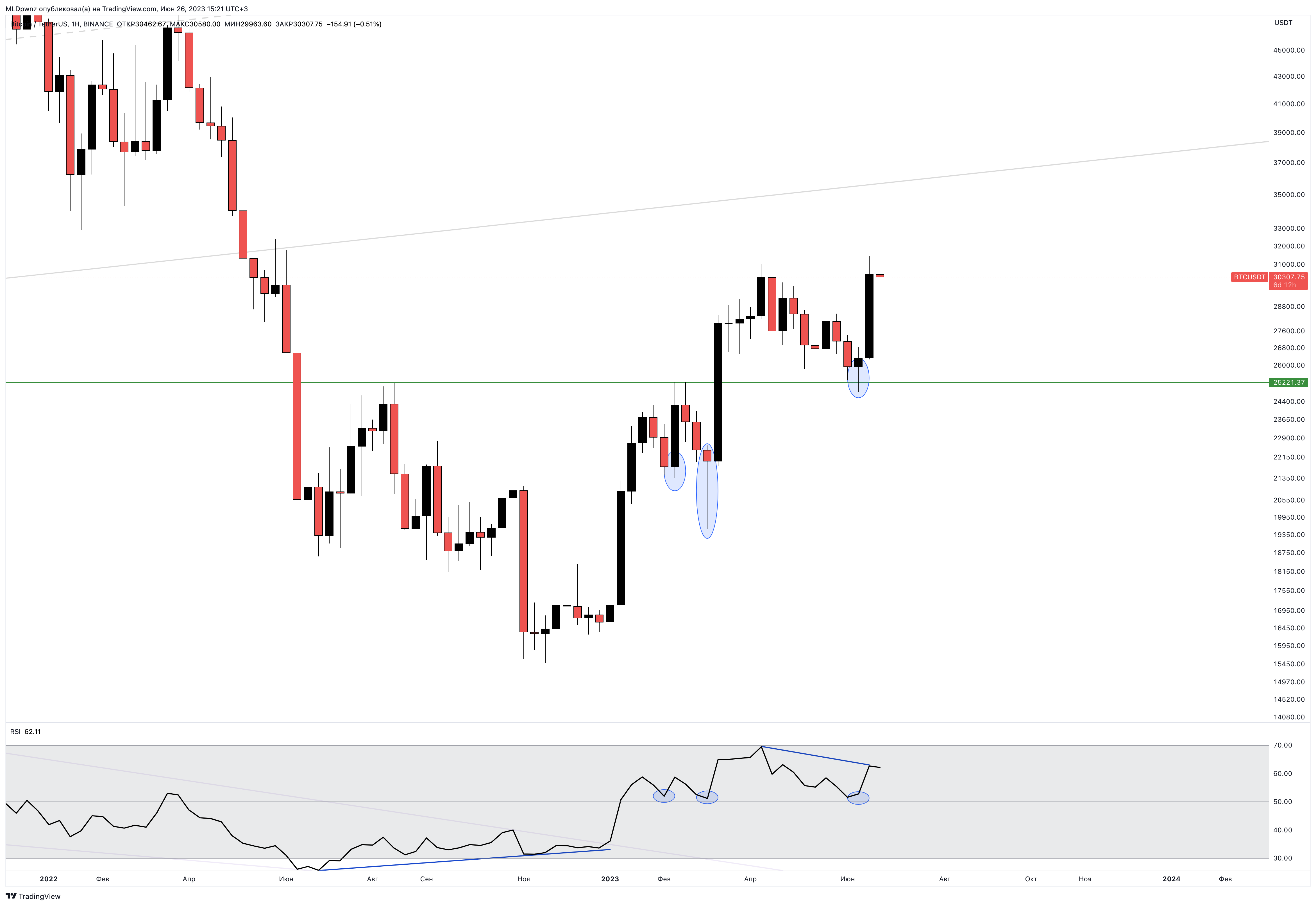 BINANCE:BTCUSDT Chart Image by MLDpwnz