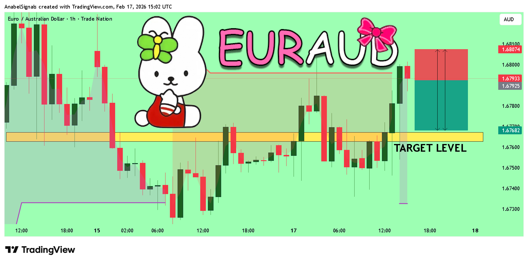 TRADENATION:EURAUD Chart Image by AnabelSignals