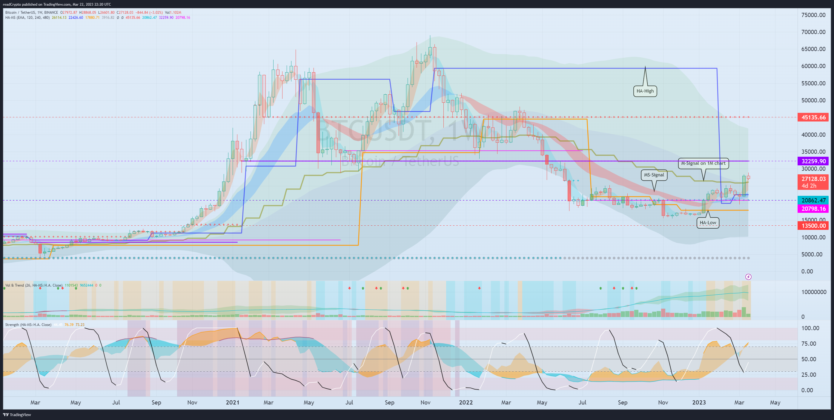 BINANCE:BTCUSDT Chart Image by readCrypto