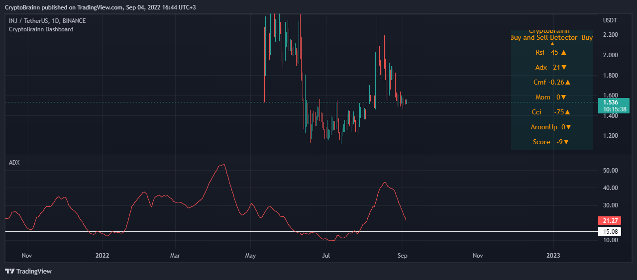 BINANCE:INJUSDT Chart Image by FutureAlchemist