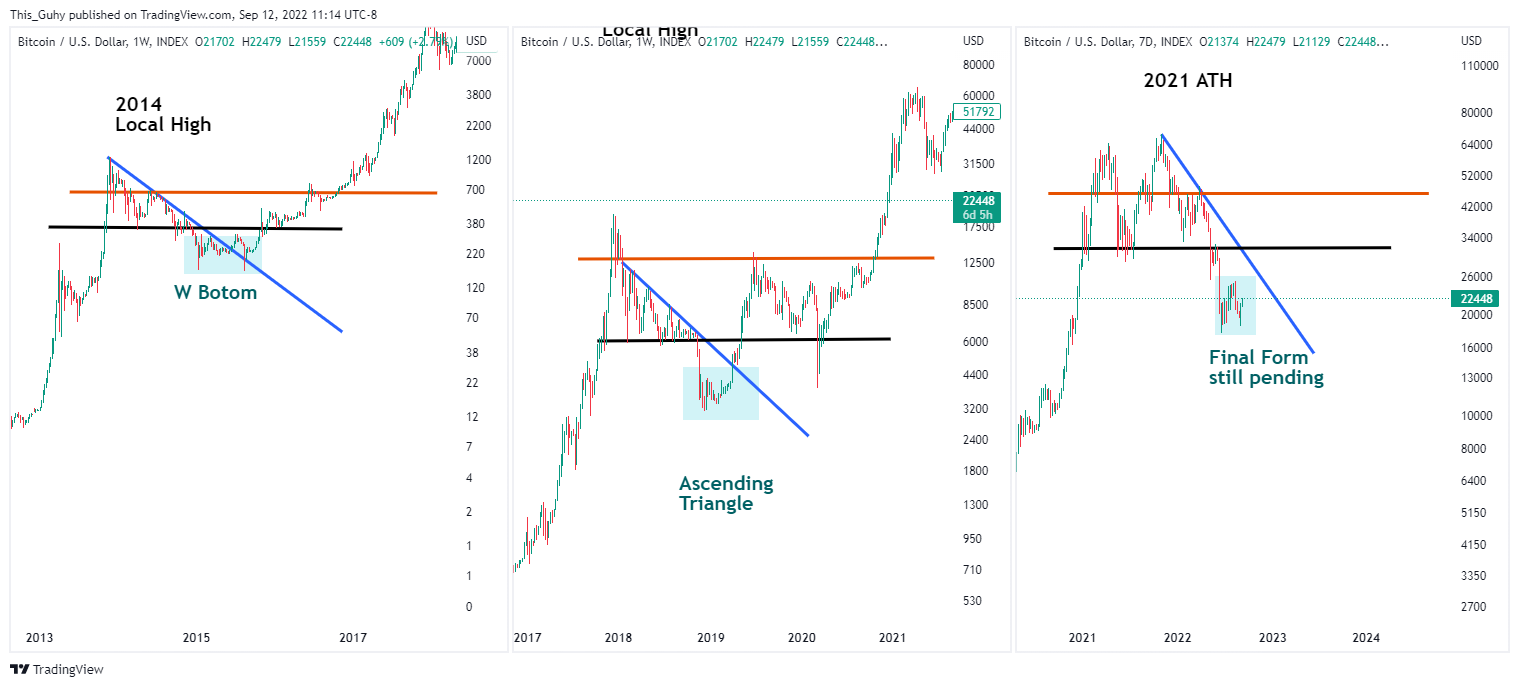 INDEX:BTCUSD Chart Image by This_Guhy