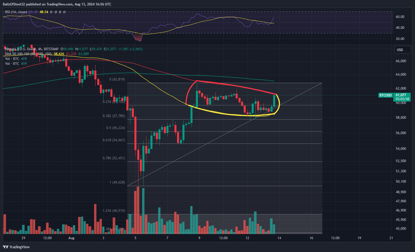 BITSTAMP:BTCUSD Chart Image by Stainlessnuts69