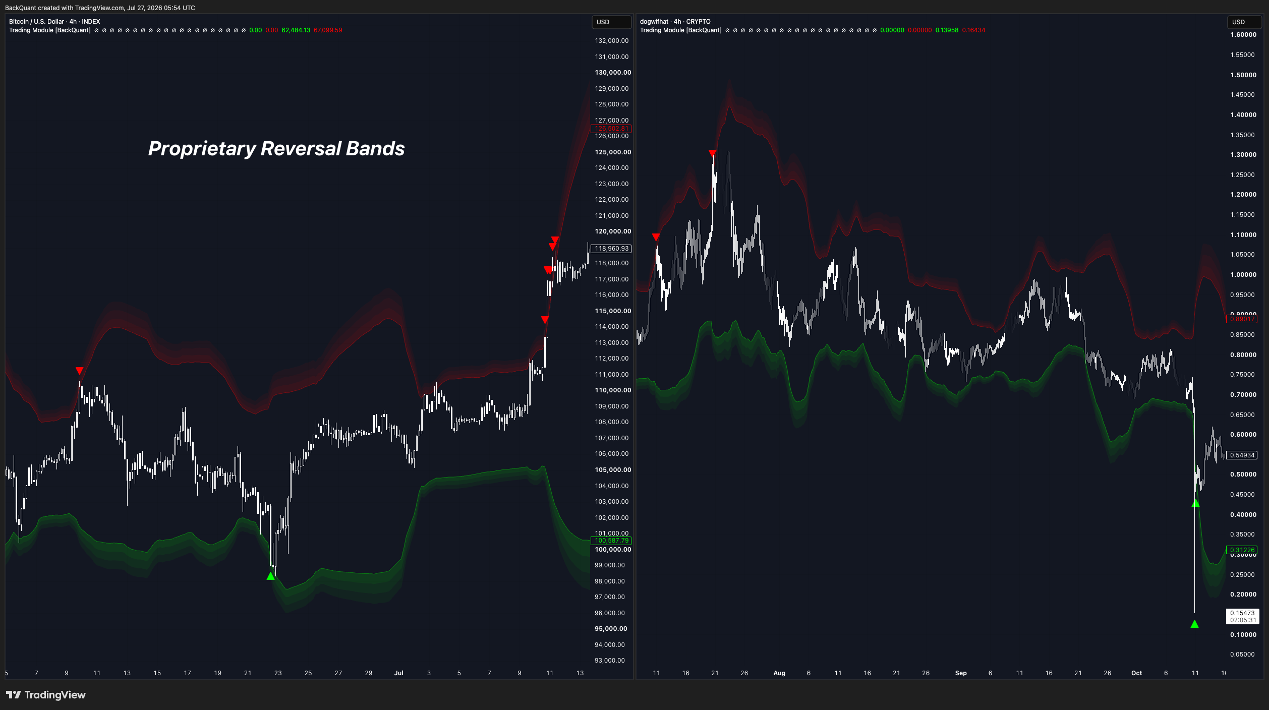 INDEX:BTCUSD Chart Image by BackQuant